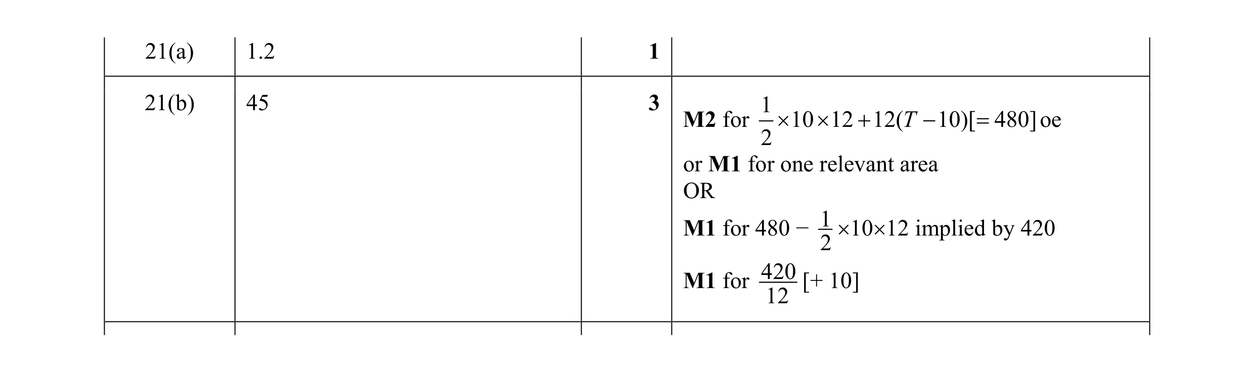 Mark scheme for question 56