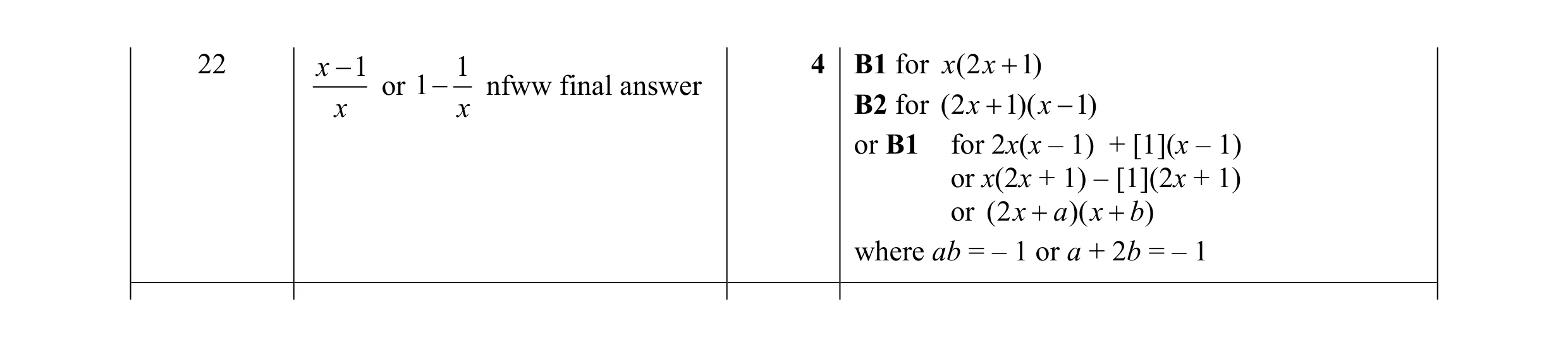 Mark scheme for question 101