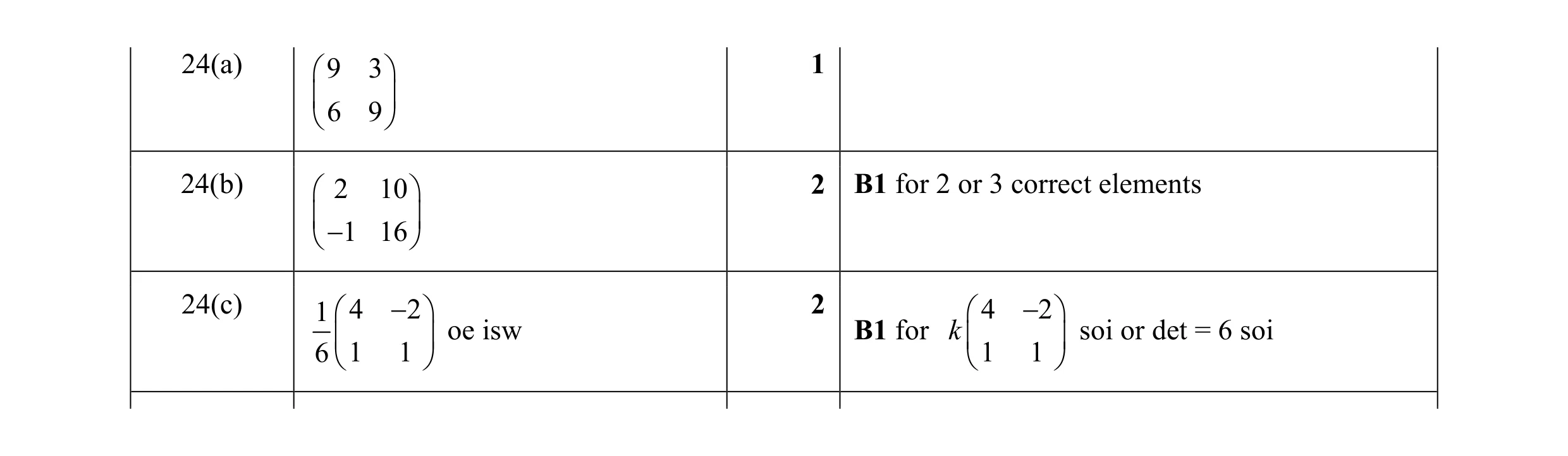 Mark scheme for question 43
