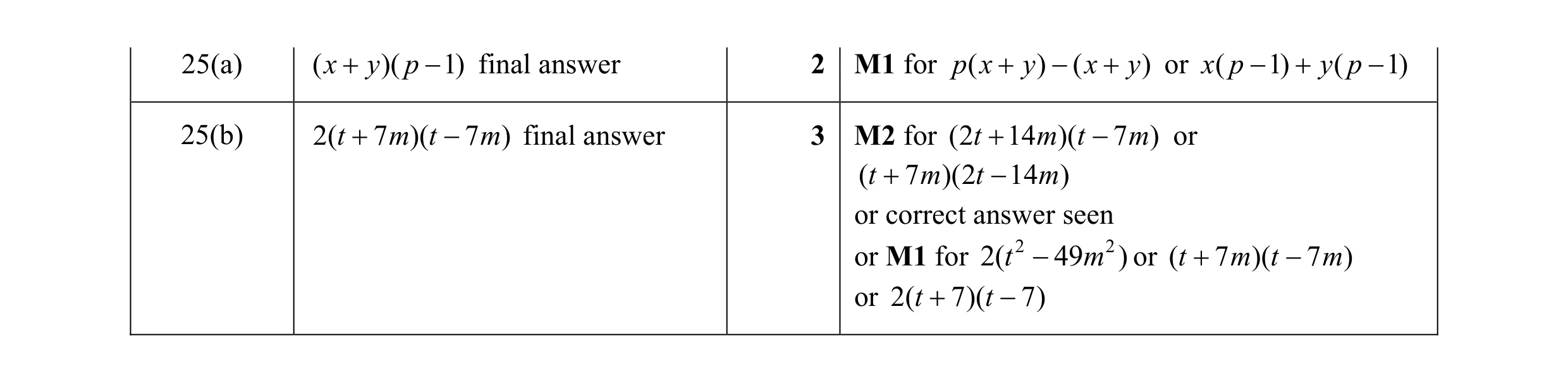Mark scheme for question 102
