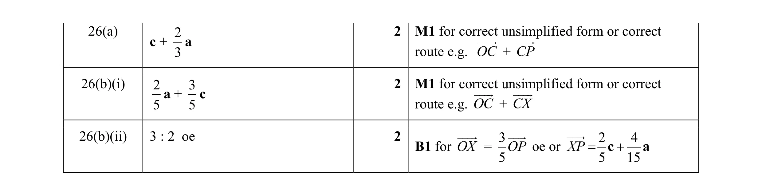 Mark scheme for question 44
