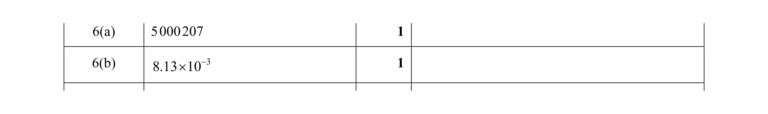 Mark scheme for question 22