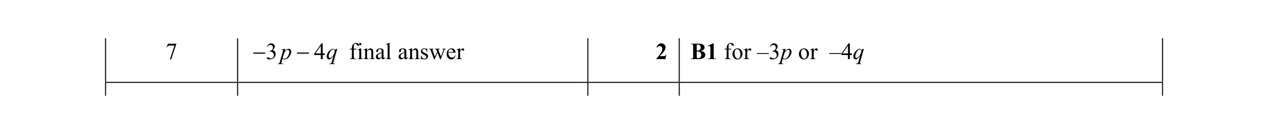Mark scheme for question 99