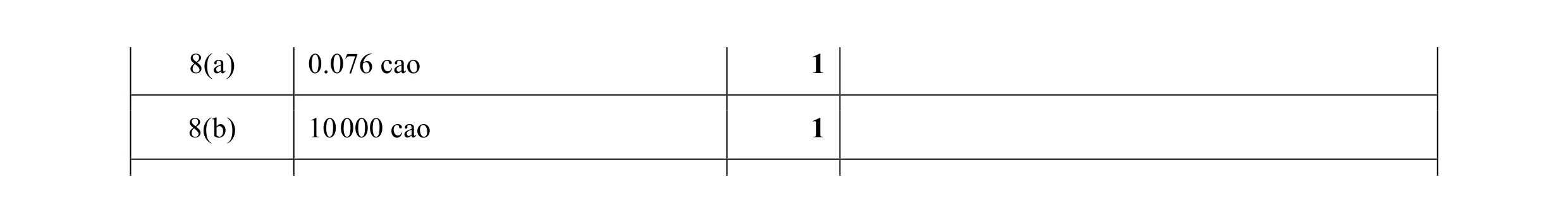 Mark scheme for question 50
