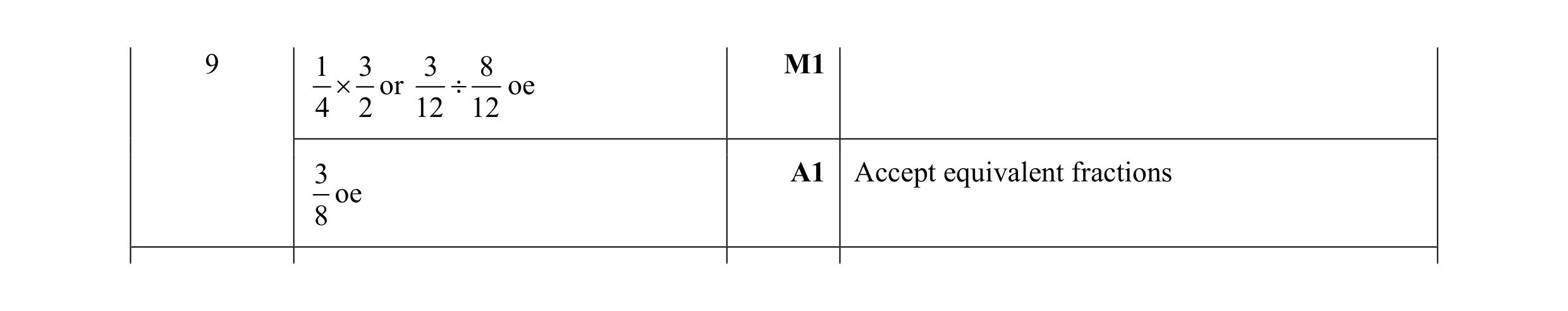 Mark scheme for question 15