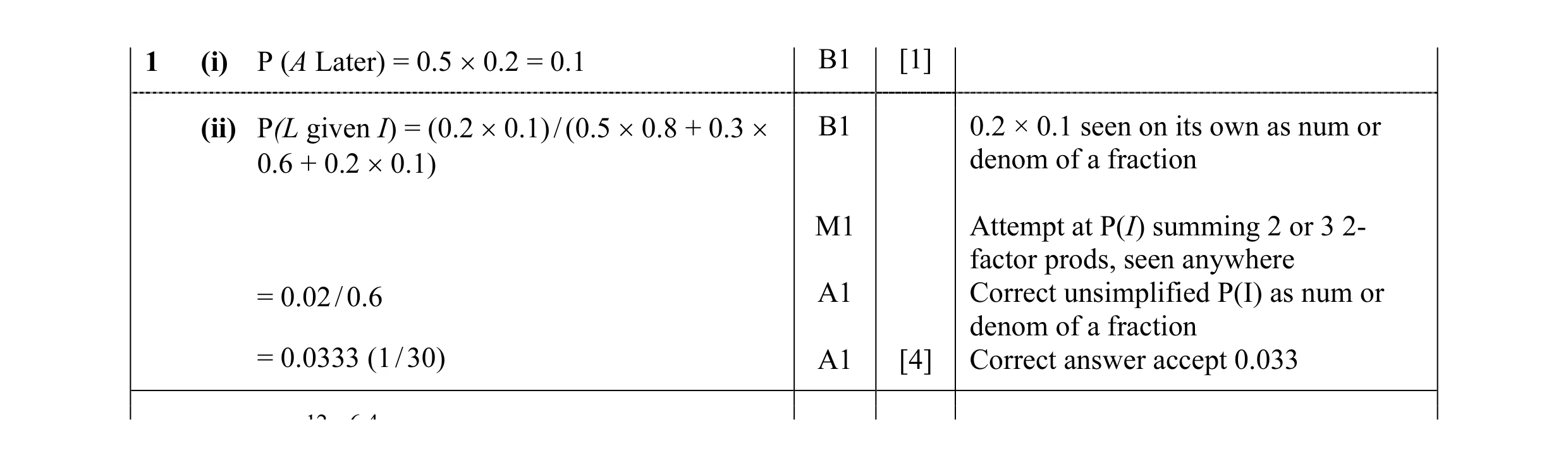 Mark scheme for question 42