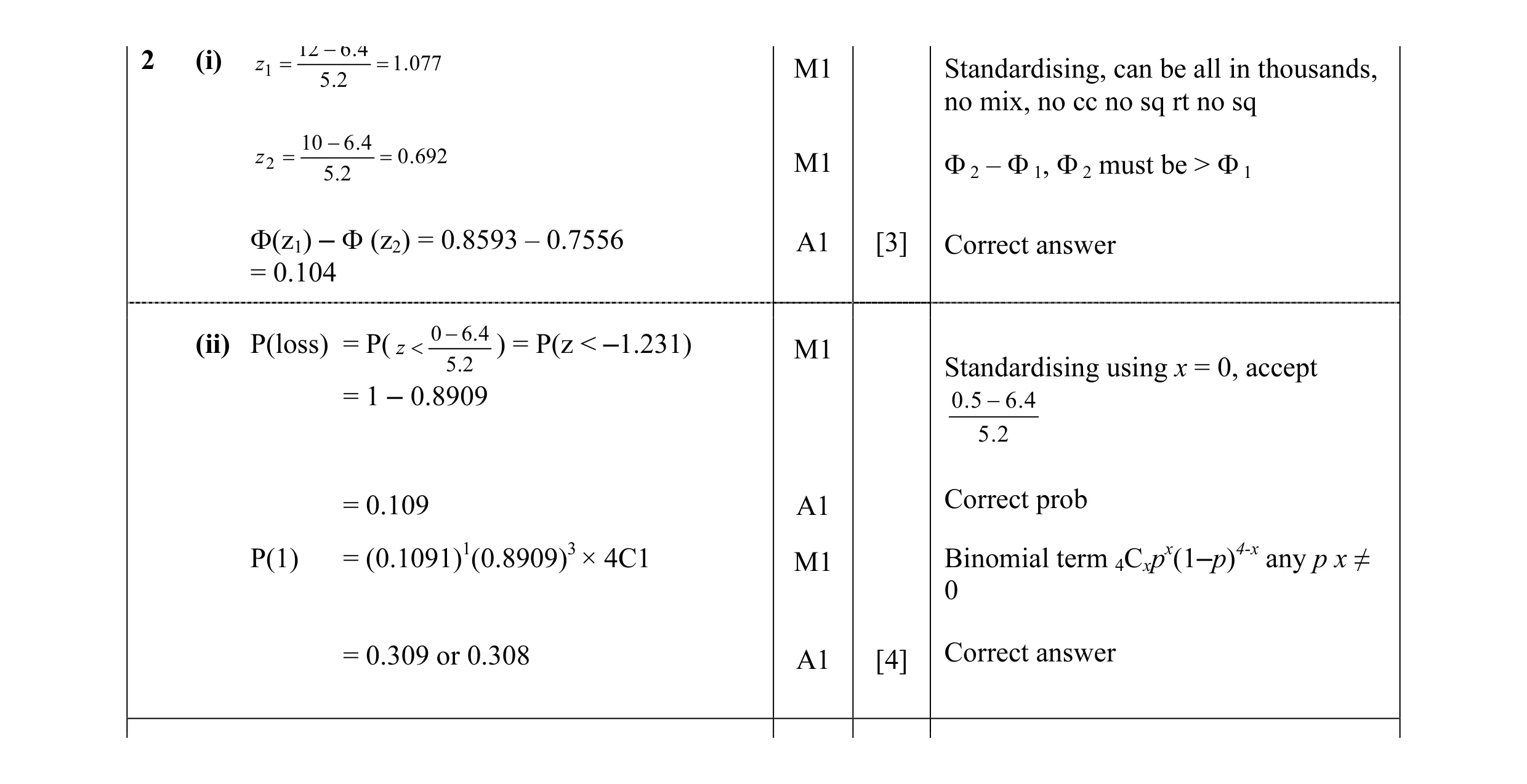 Mark scheme for question 18