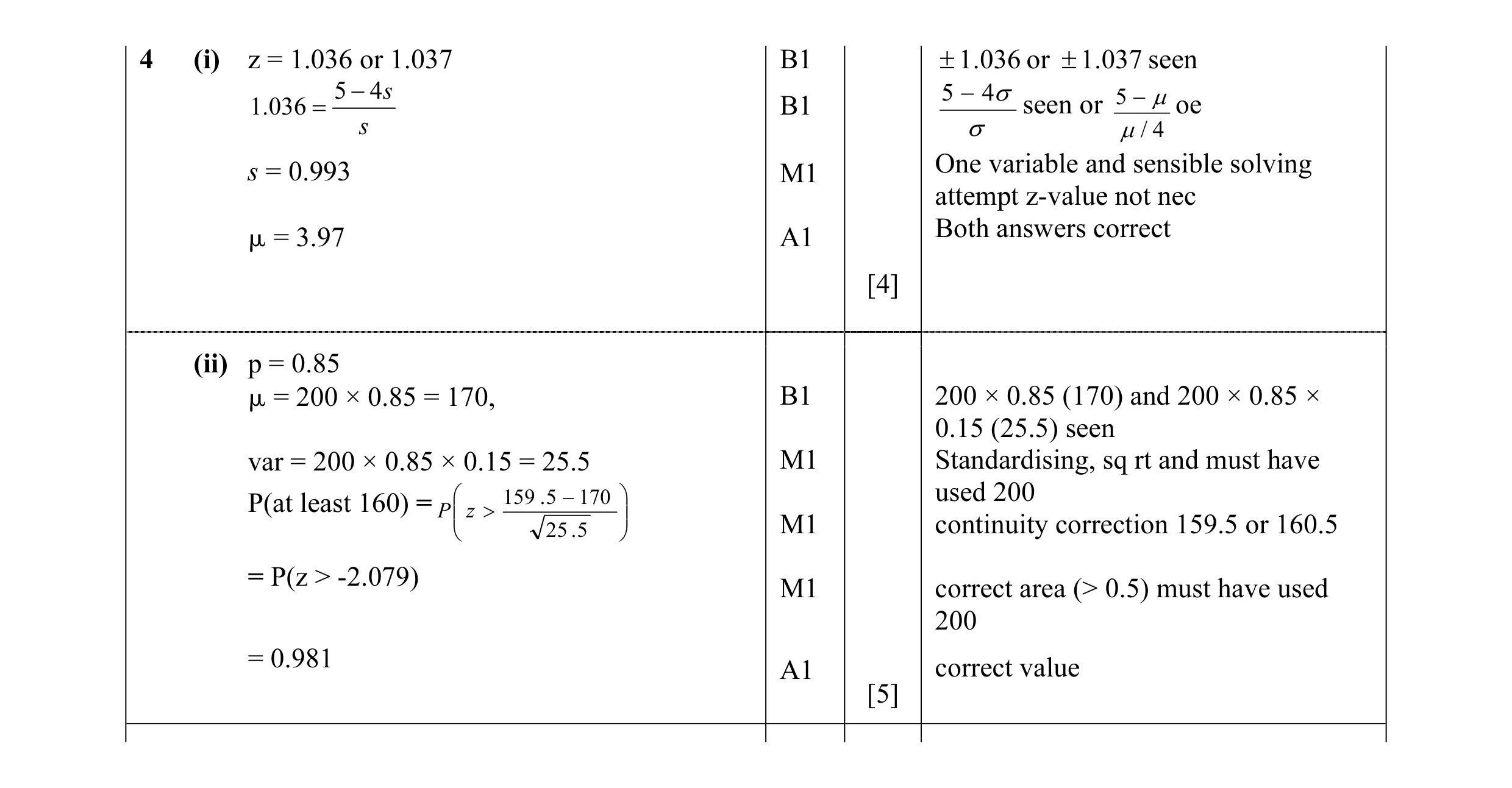 Mark scheme for question 19