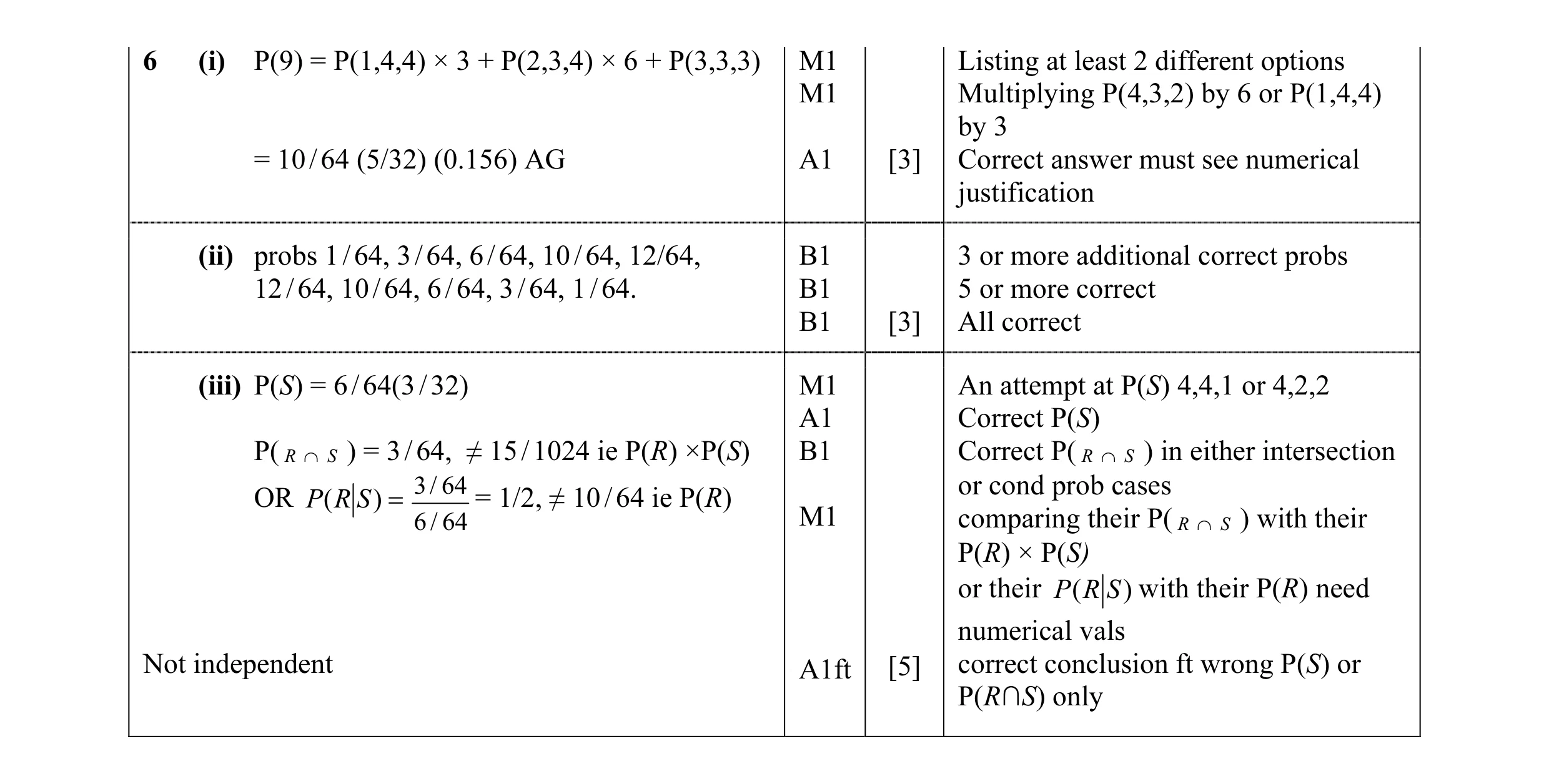 Mark scheme for question 44