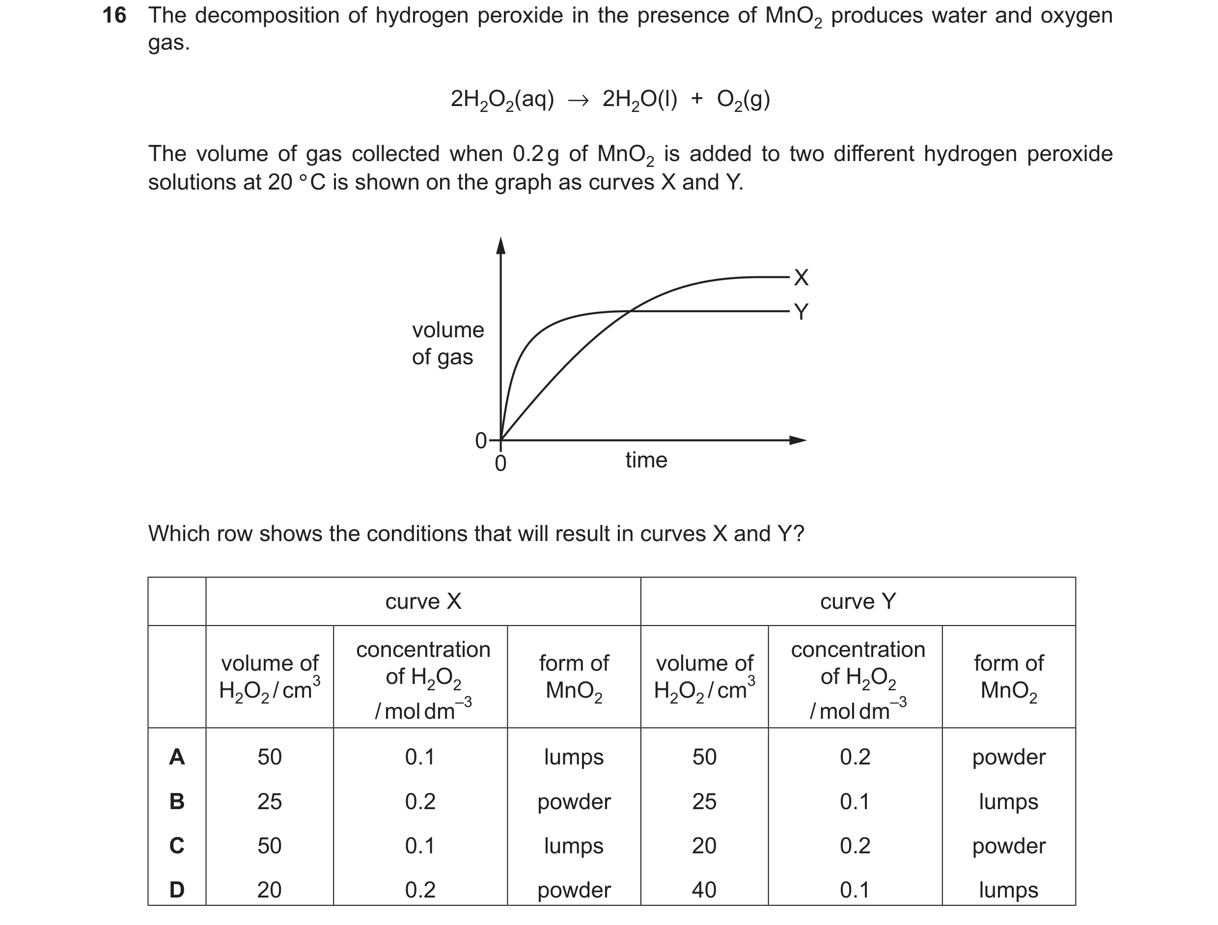 Question 67: The decomposition of hydrogen peroxide in the presence of MnO, produces water and oxygen
gas.

2H,0,(aq) — 2H,O(!) + O,(g)

The volume of g…
