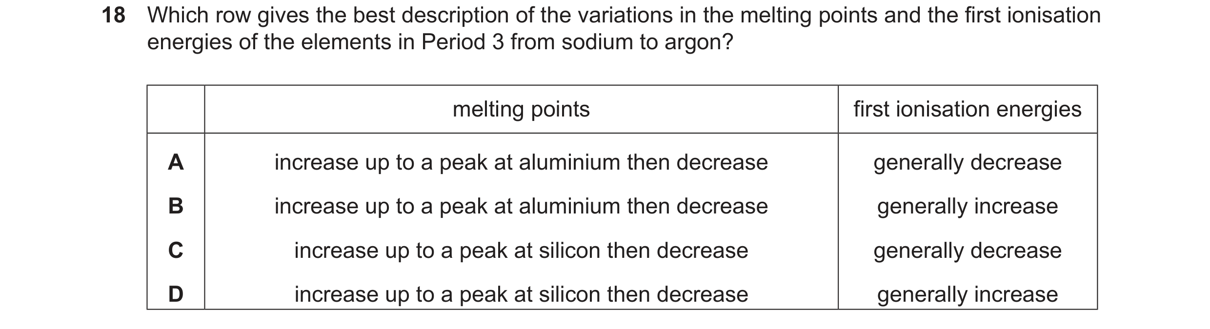 Question 92: Which row gives the best description of the variations in the melting points and the first ionisation energies of the elements in Period 3 …
