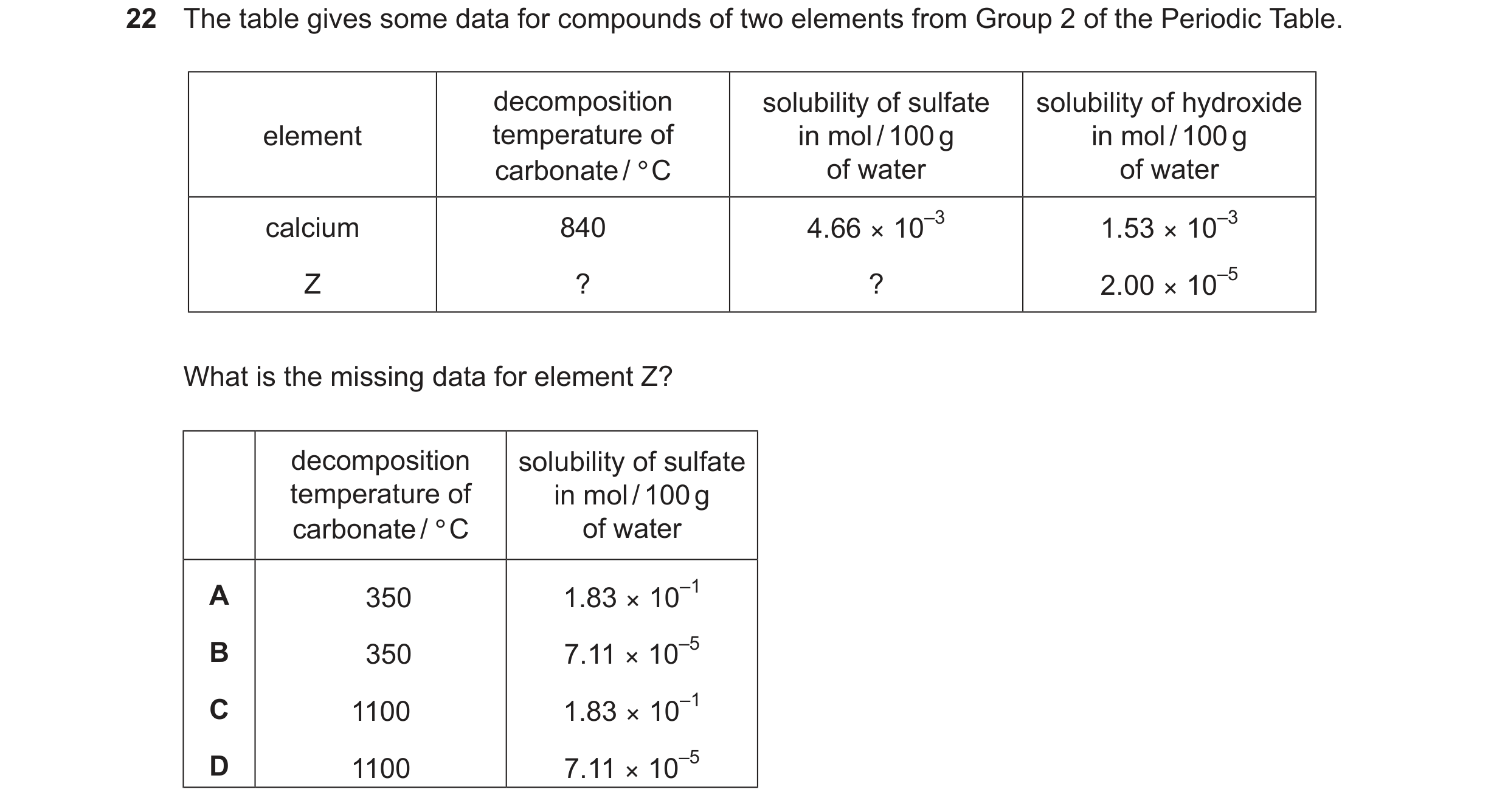 Question 27: The table gives some data for compounds of two elements from Group 2 of the Periodic Table. decomposition solubility of sulfate solubility …