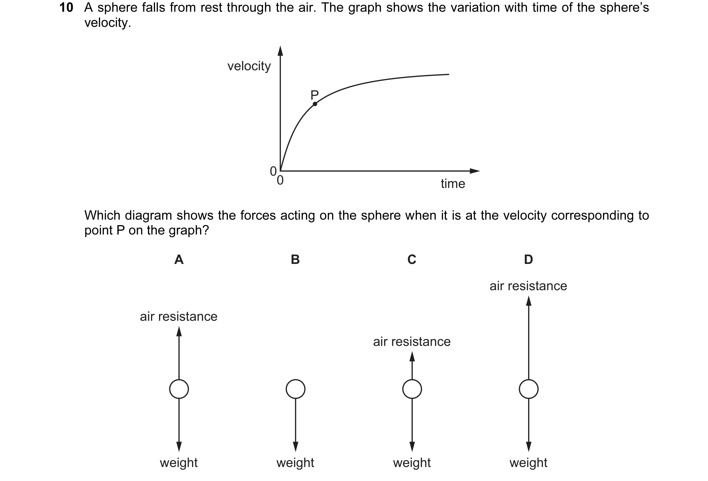 Question 13: A sphere falls from rest through the air. The graph shows the variation with time of the sphere’s velocity. velocity P 00 time Which diagra…