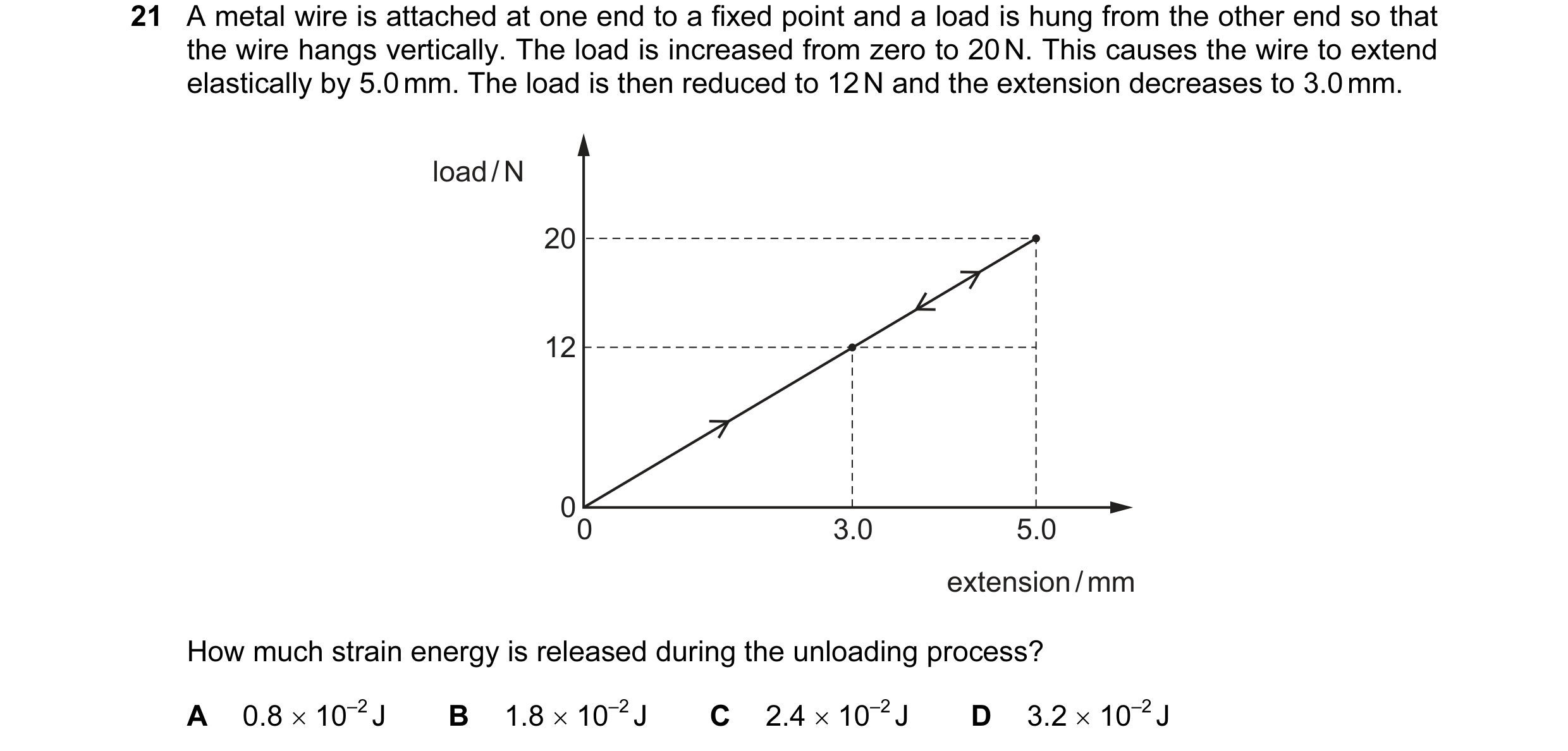 Question 74: A metal wire is attached at one end to a fixed point and a load is hung from the other end so that the wire hangs vertically. The load is i…