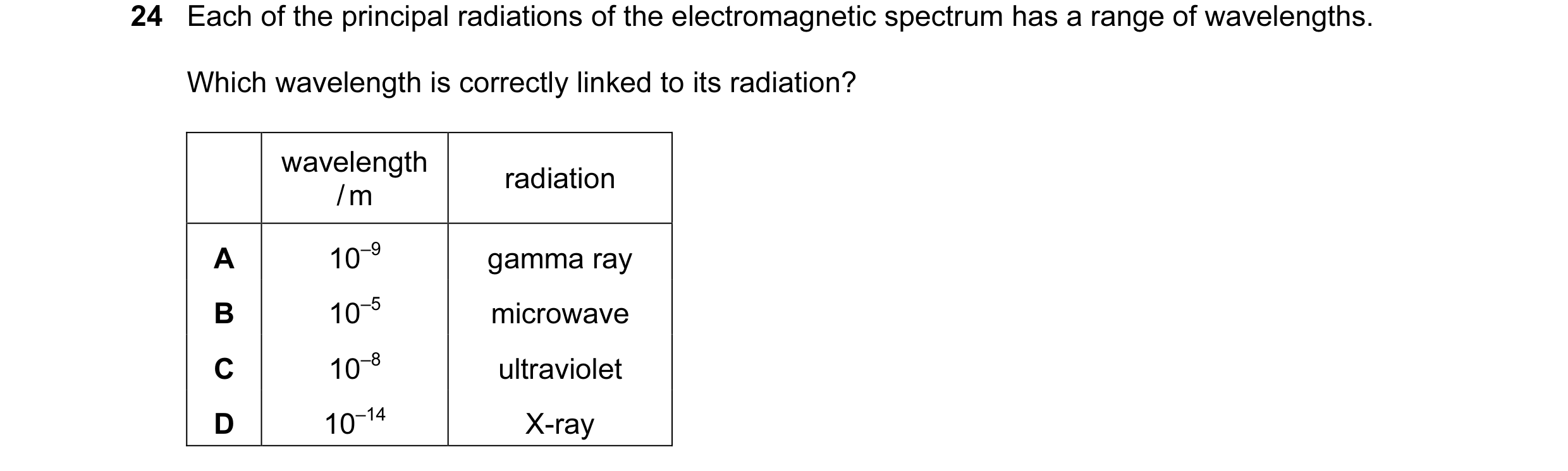 Question 32: Each of the principal radiations of the electromagnetic spectrum has a range of wavelengths. Which wavelength is correctly linked to its ra…