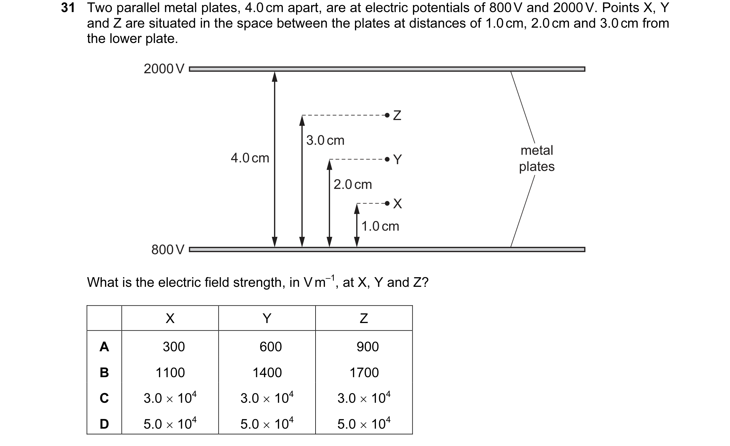 Question 83: Two parallel metal plates, 4.0 cm apart, are at electric potentials of 800 V and 2000 V. Points X, Y and Z are situated in the space betwee…