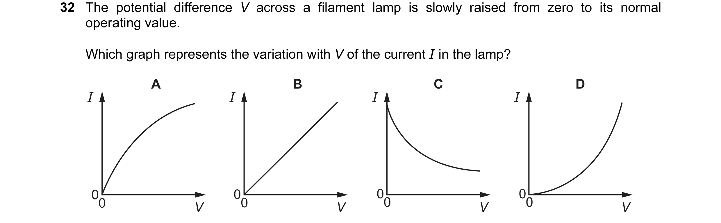 Question 81: The potential difference V across a filament lamp is slowly raised from zero to its normal operating value. Which graph represents the vari…