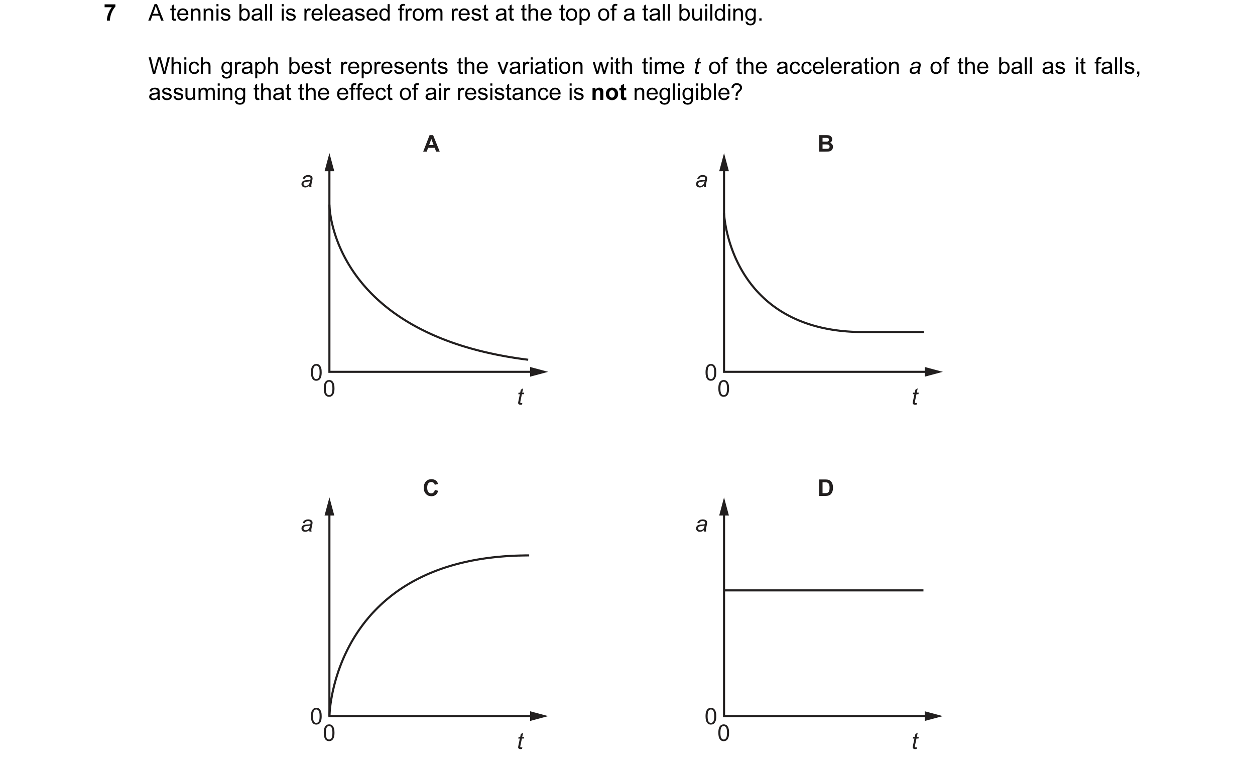 Question 12: A tennis ball is released from rest at the top of a tall building. Which graph best represents the variation with time t of the acceleratio…