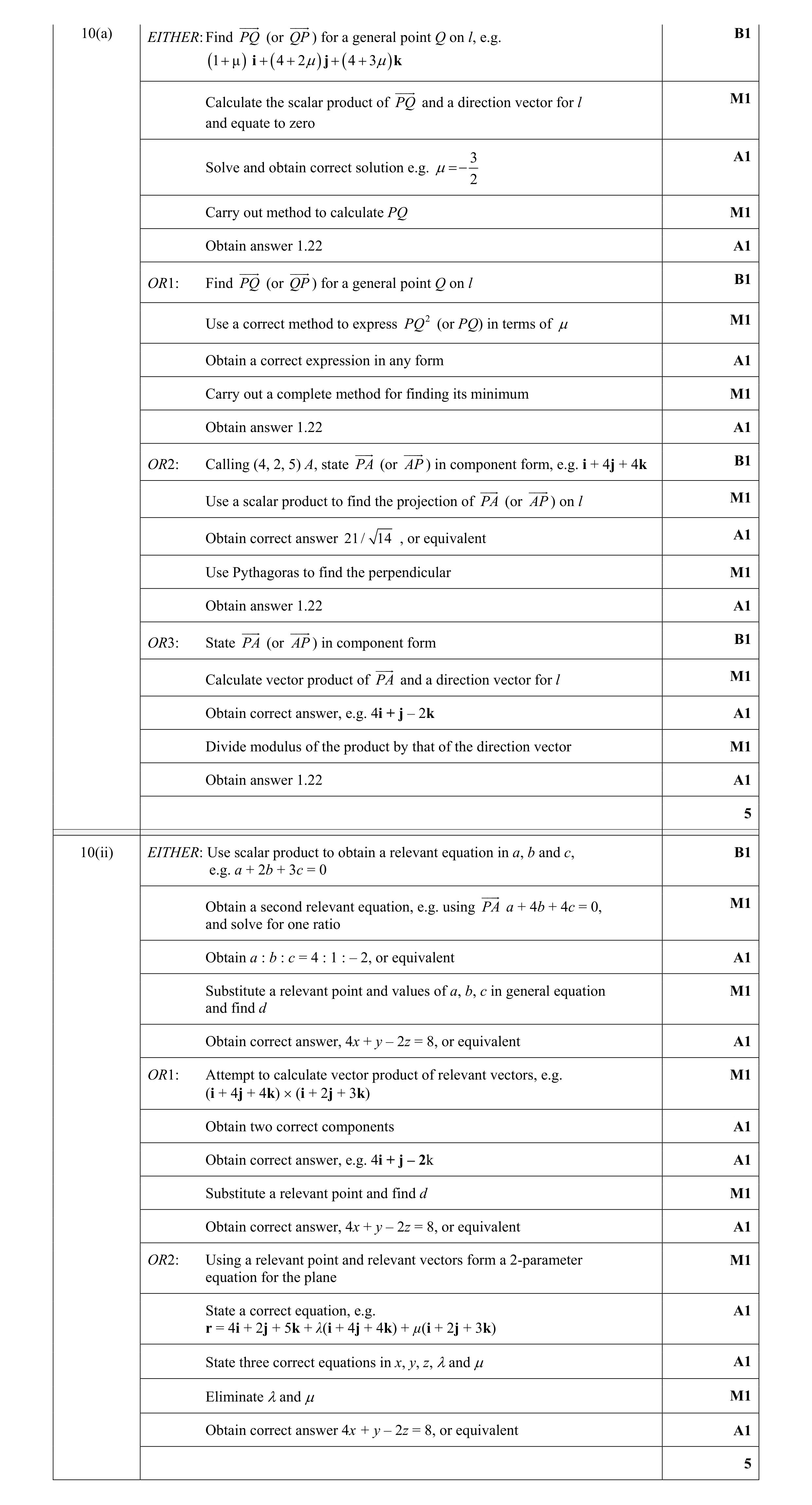 Mark scheme for question 48