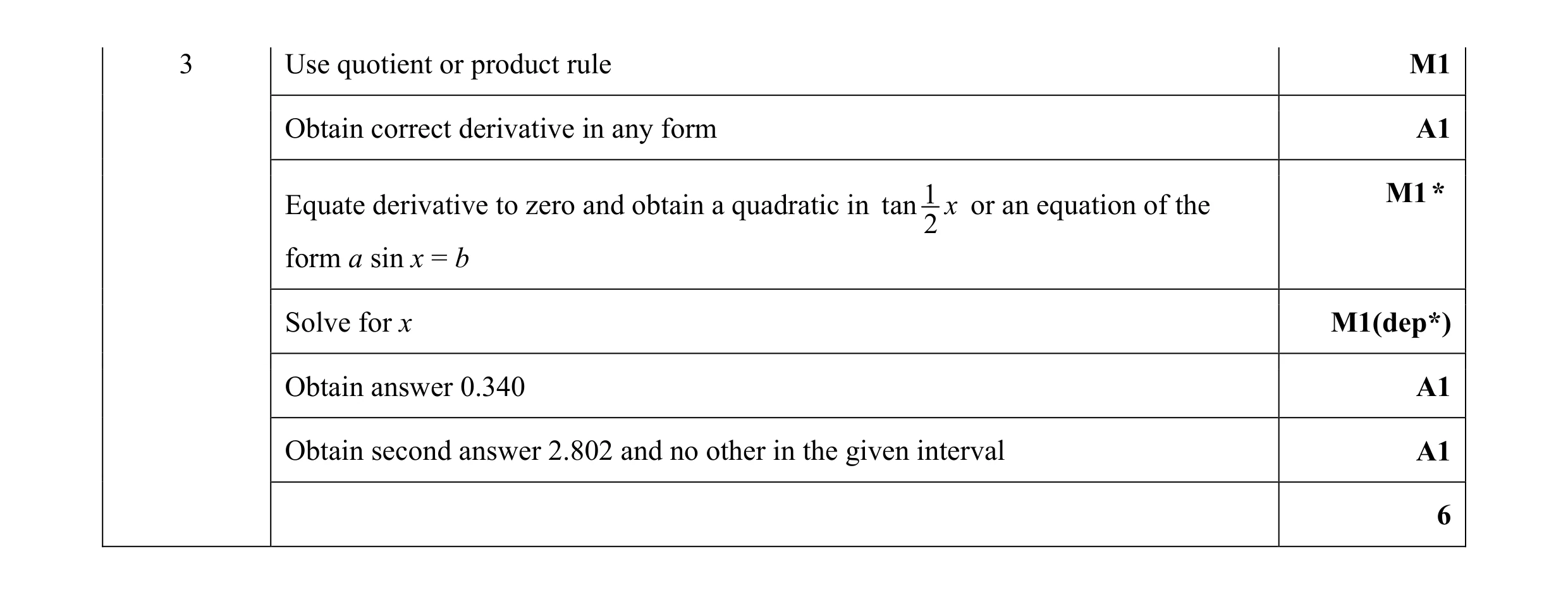 Mark scheme for question 62