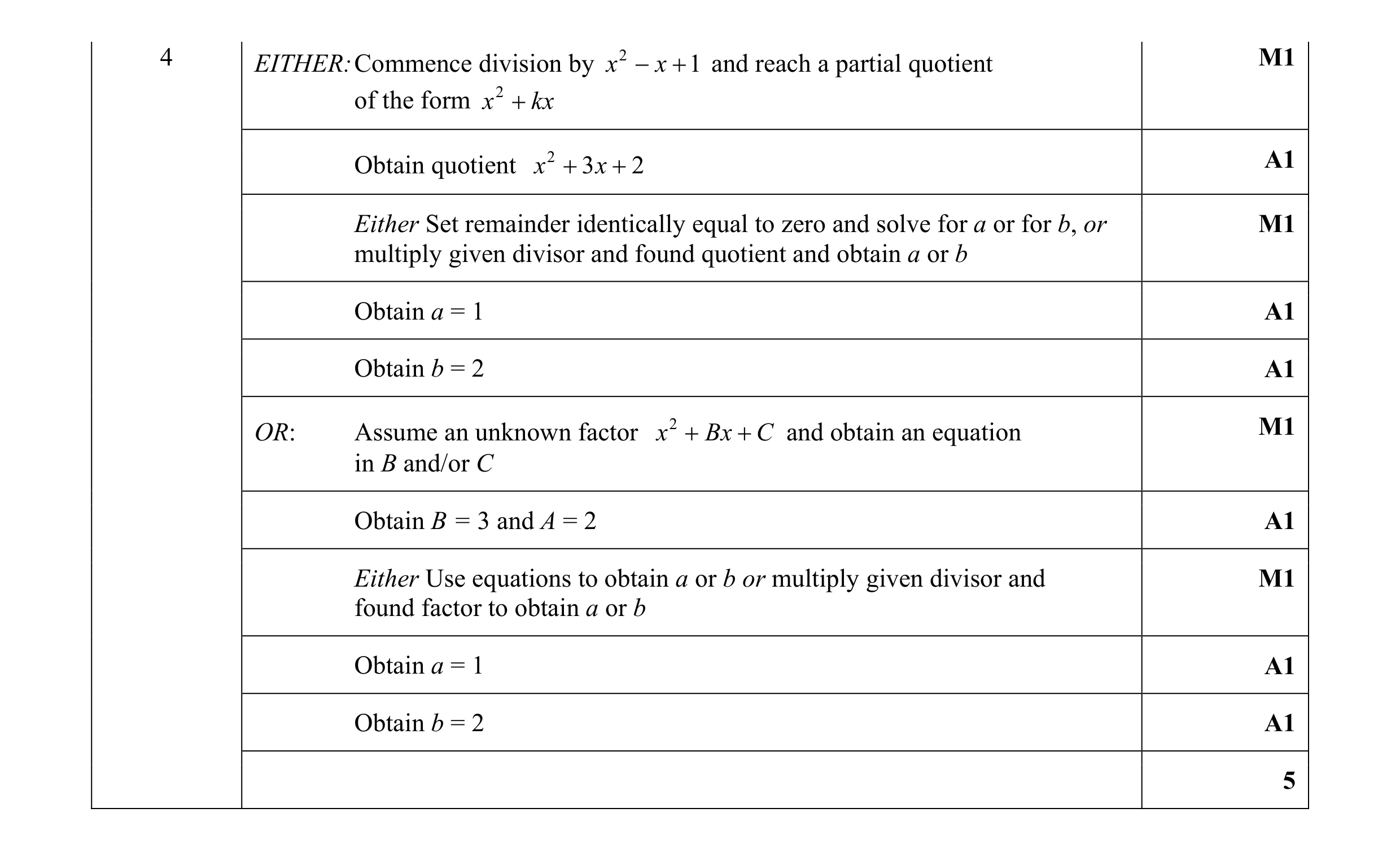 Mark scheme for question 29