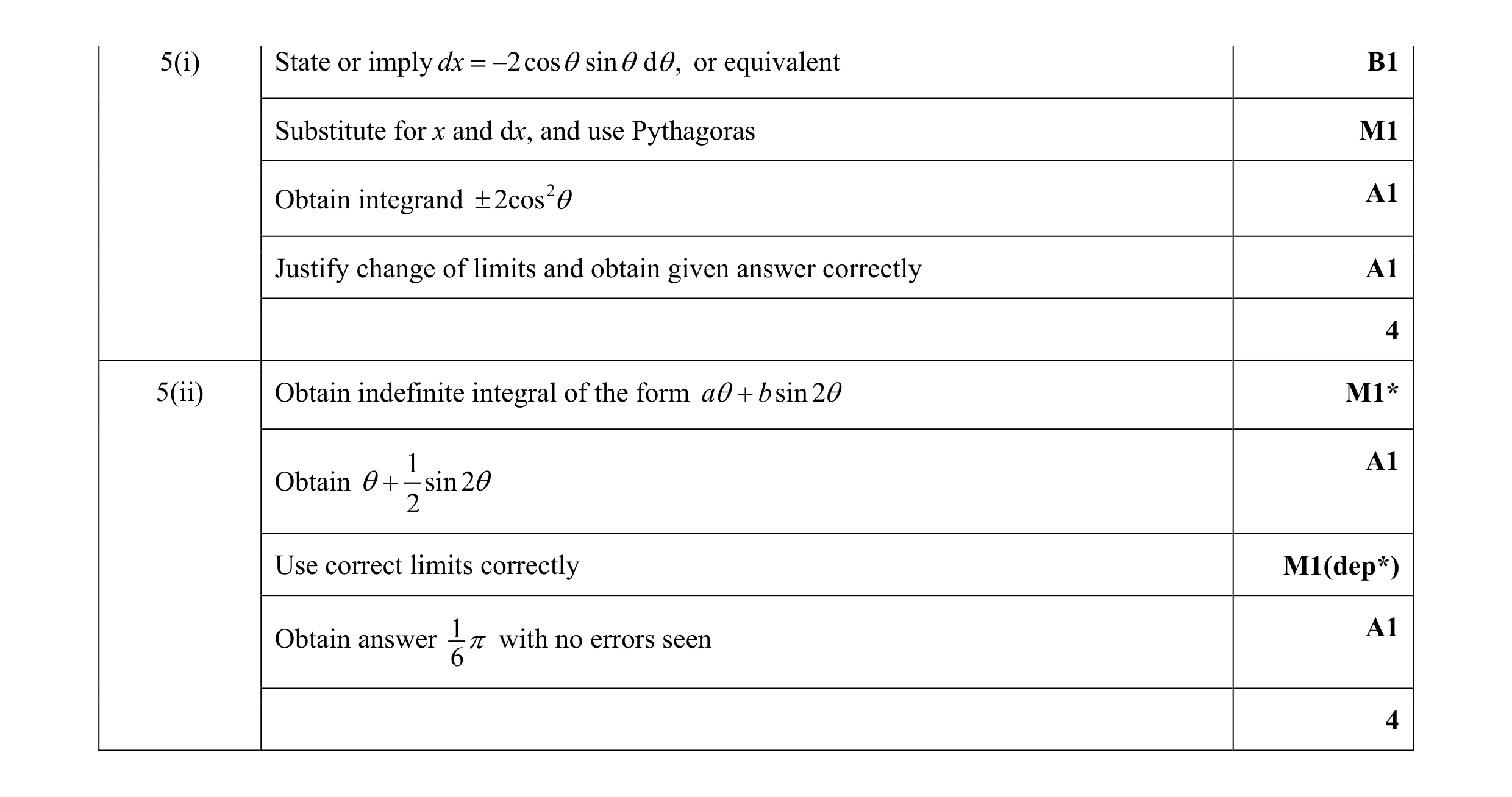 Mark scheme for question 16