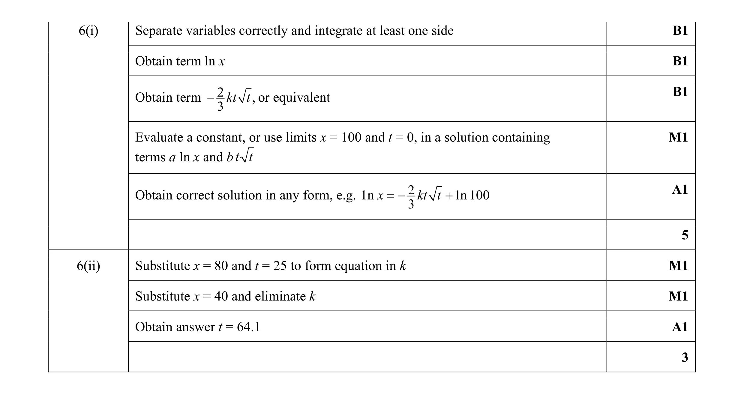 Mark scheme for question 39