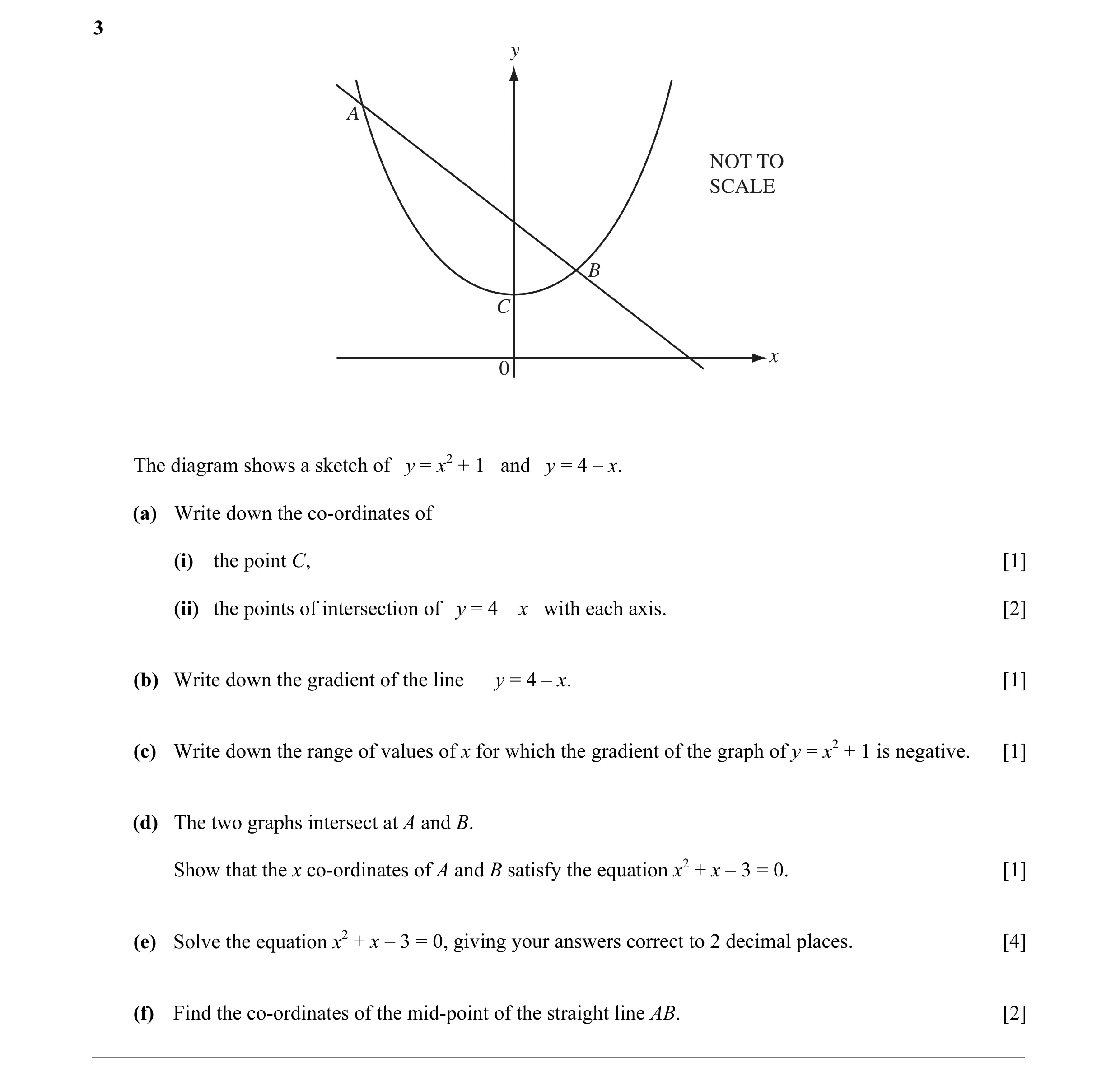 Question 5: y A NOT TO SCALE B C x 0 The diagram shows a sketch of y = x2 + 1 and y = 4 – x. (a) Write down the co-ordinates of (i) the point C, [1] (i…