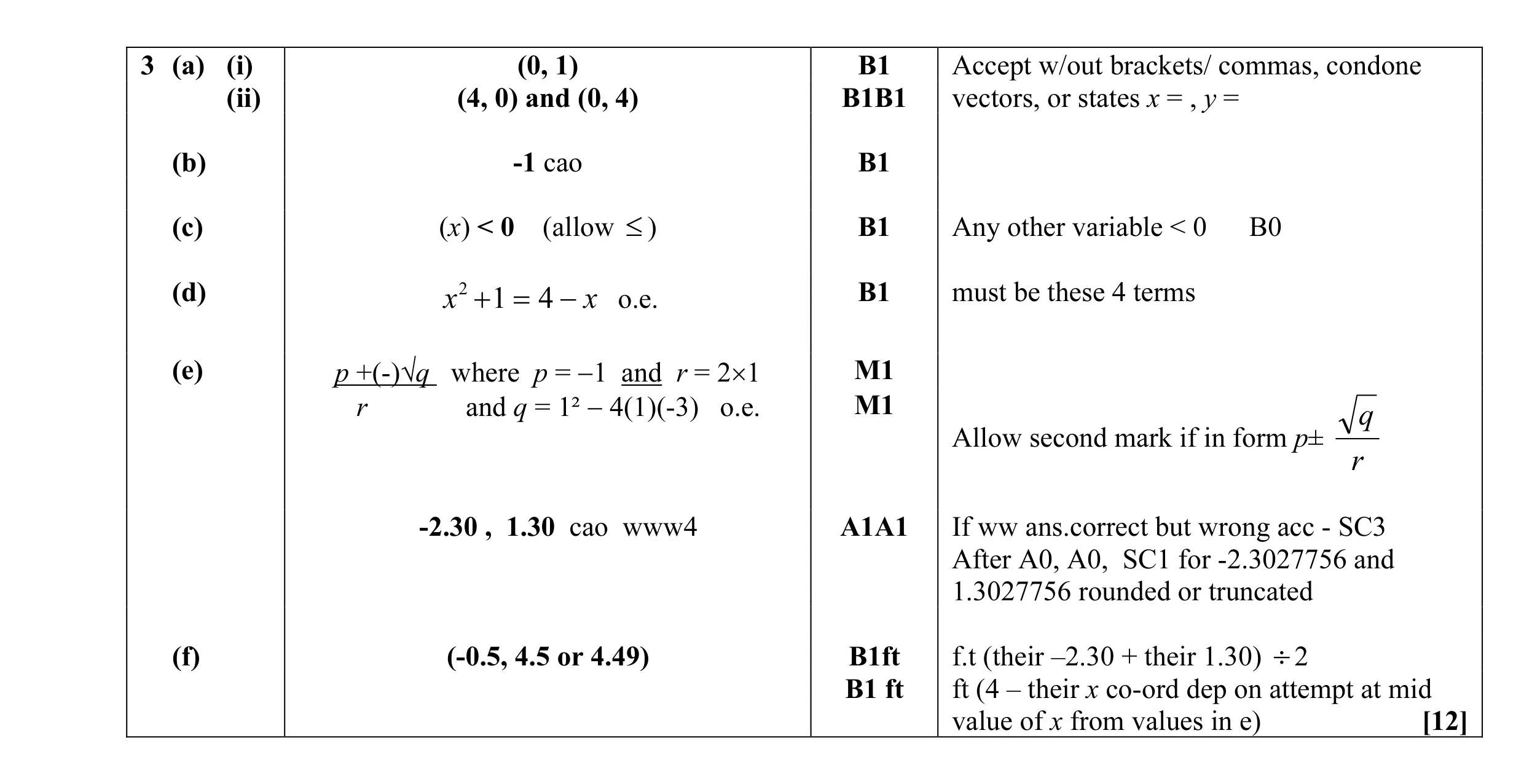 Mark scheme for question 5