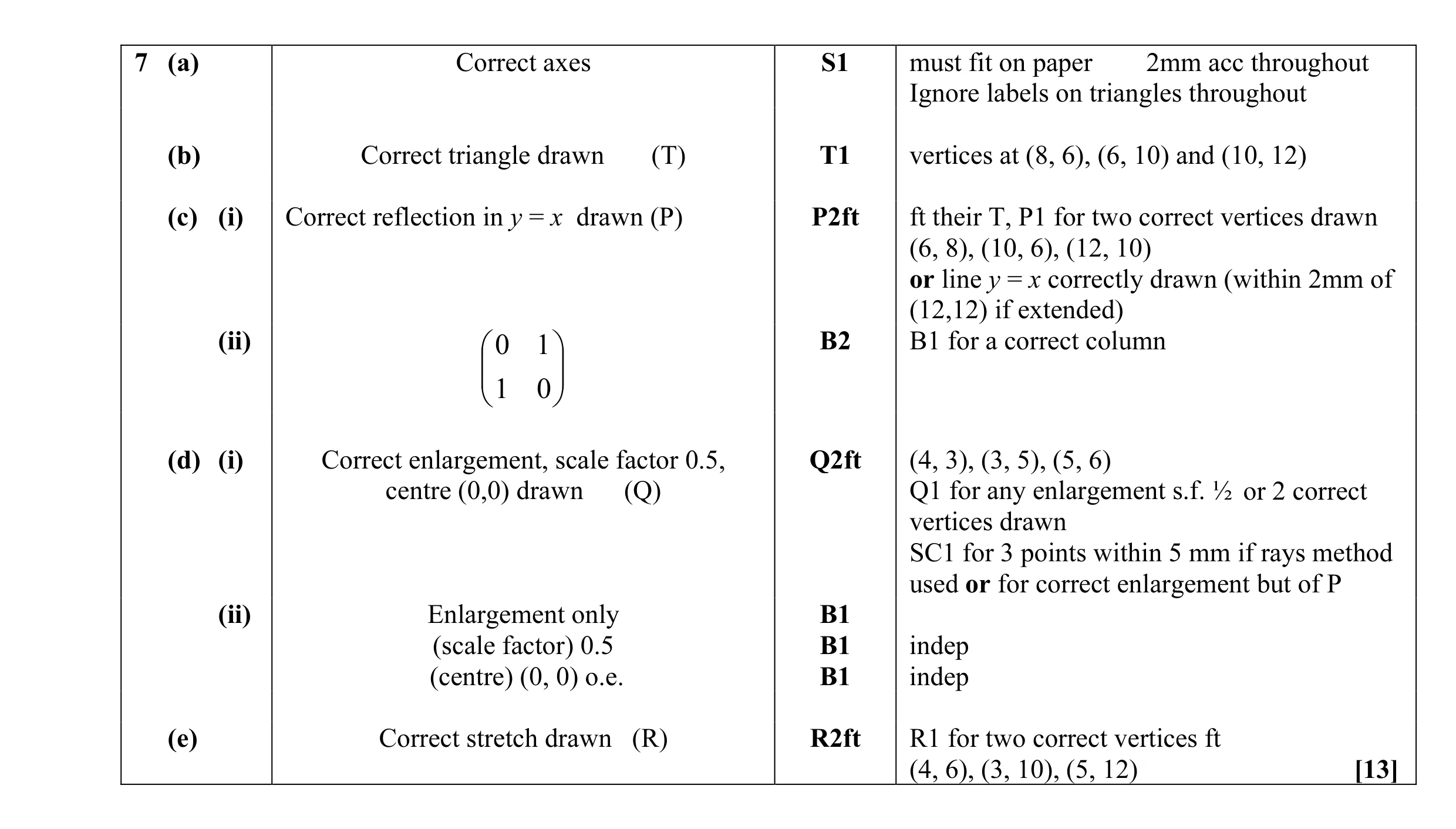 Mark scheme for question 5