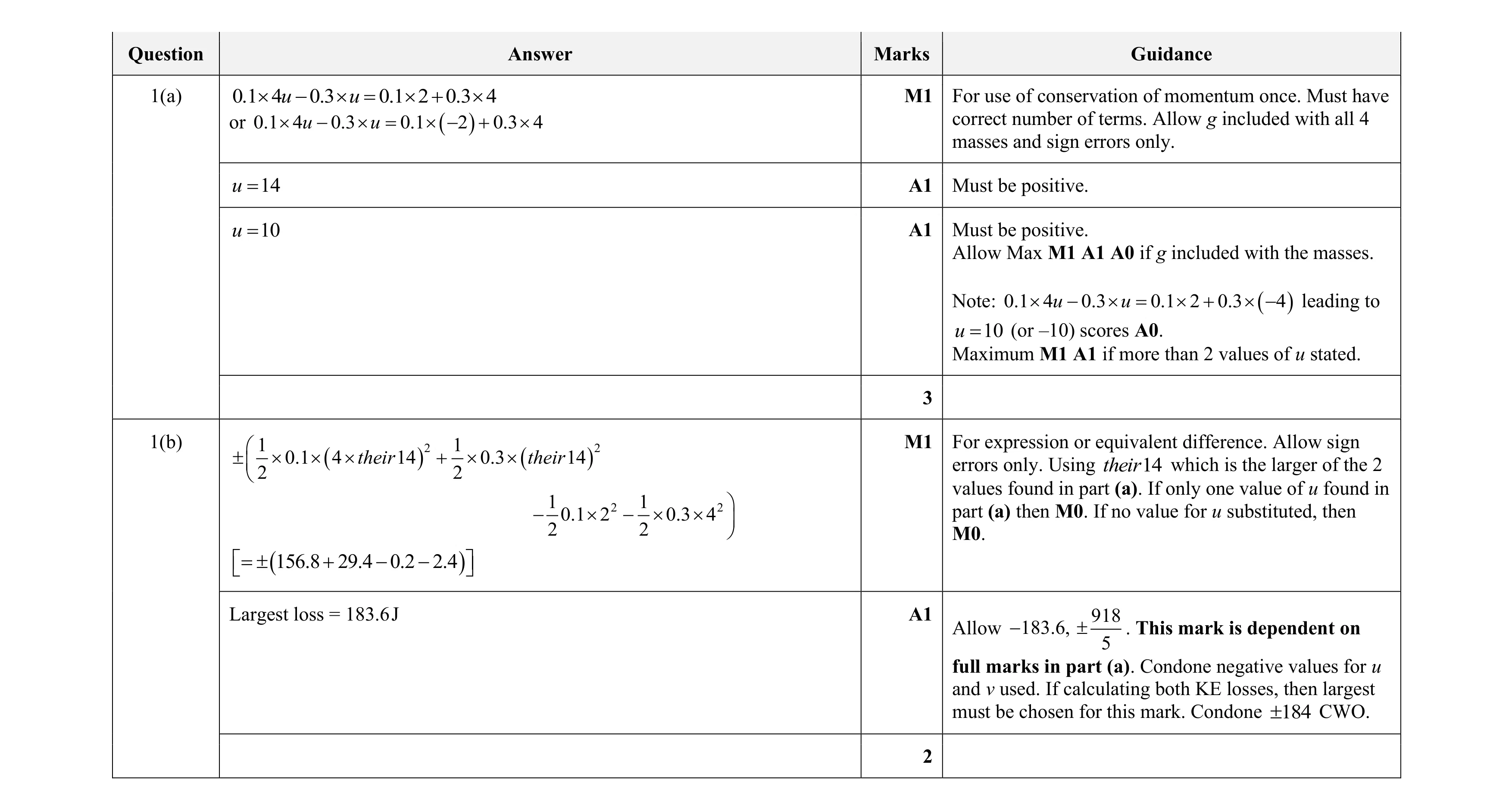 Mark scheme for question 30