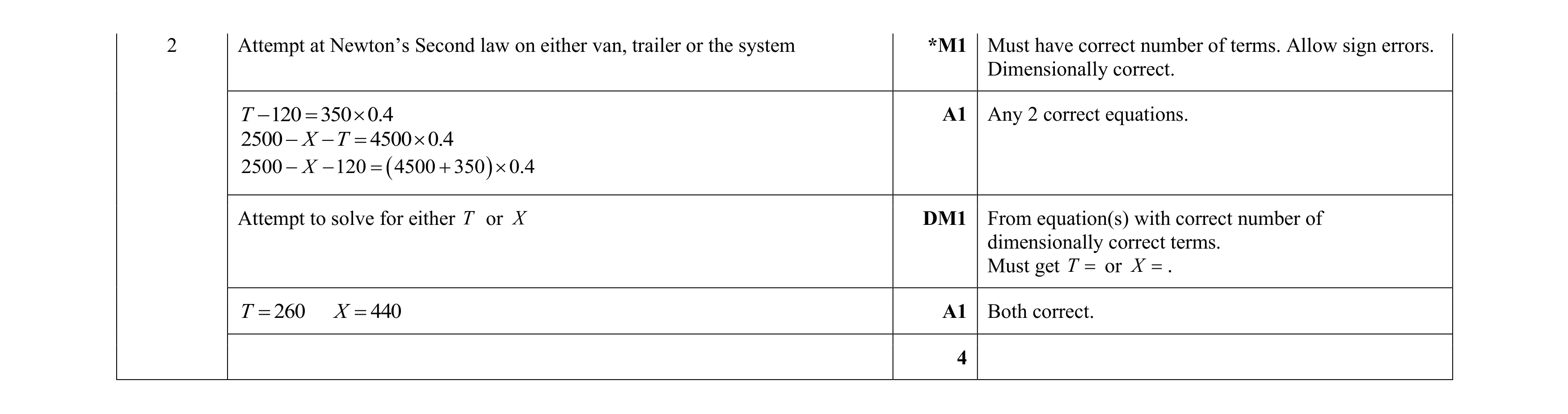 Mark scheme for question 356