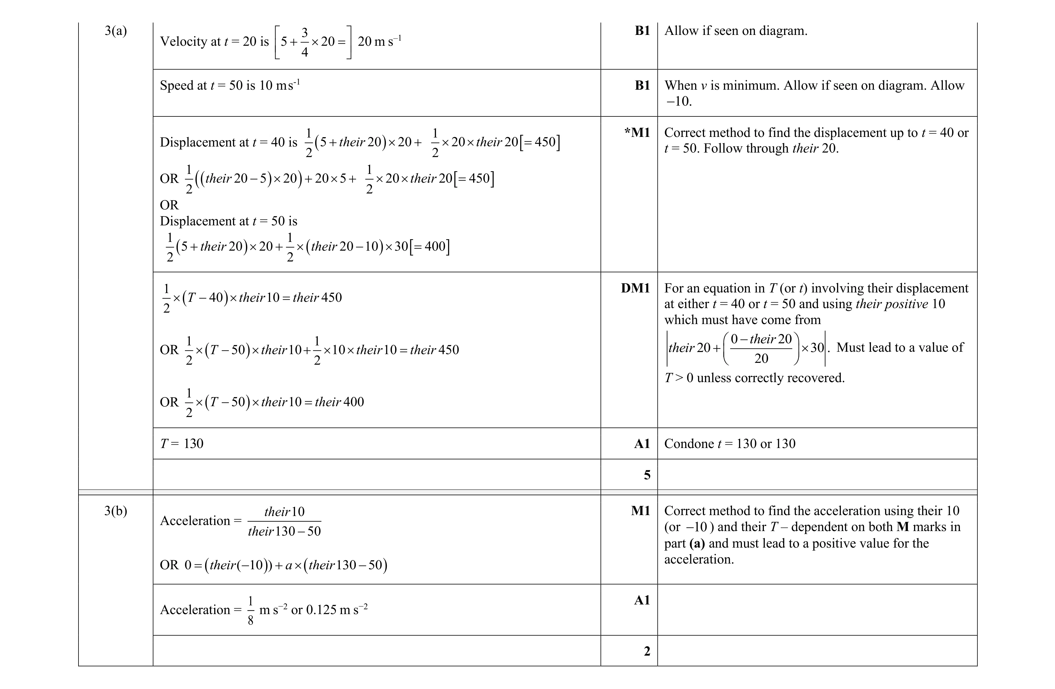 Mark scheme for question 357