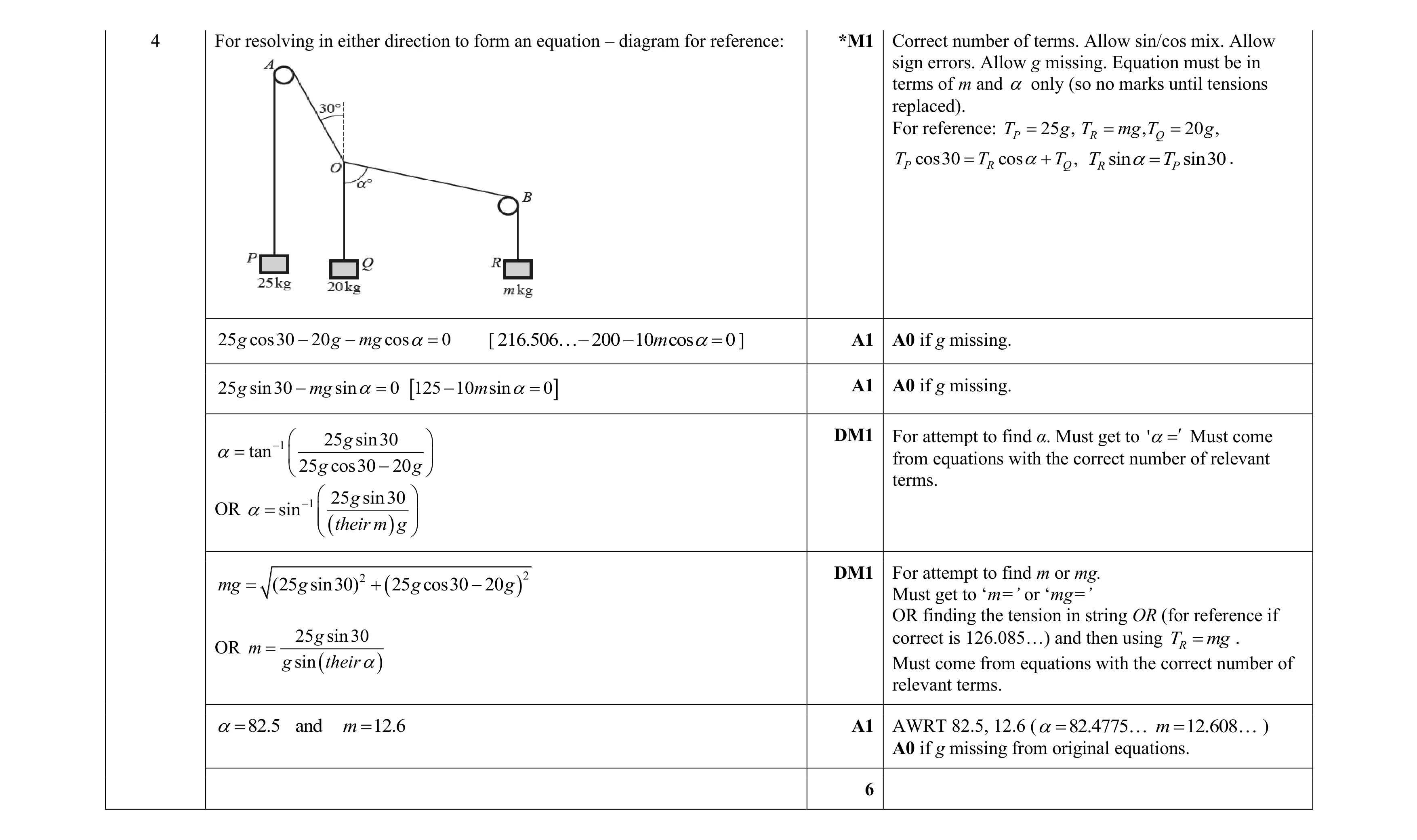 Mark scheme for question 207