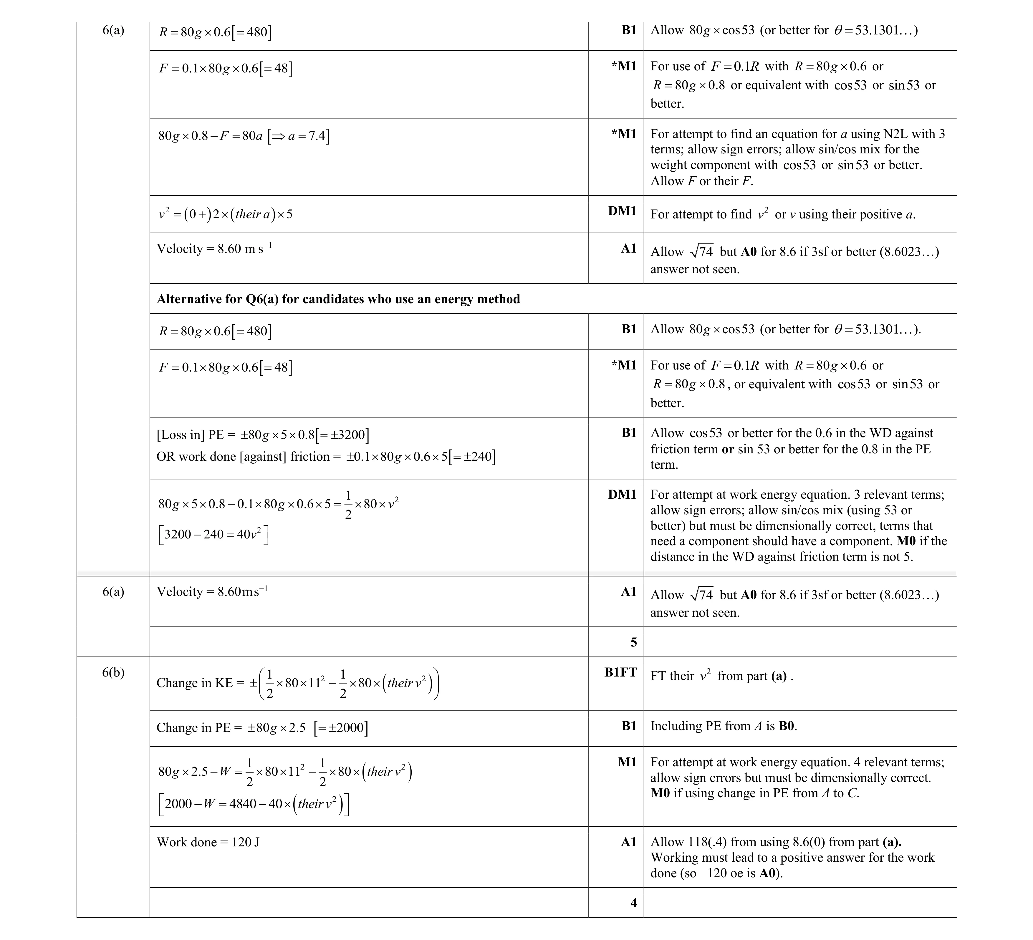 Mark scheme for question 358