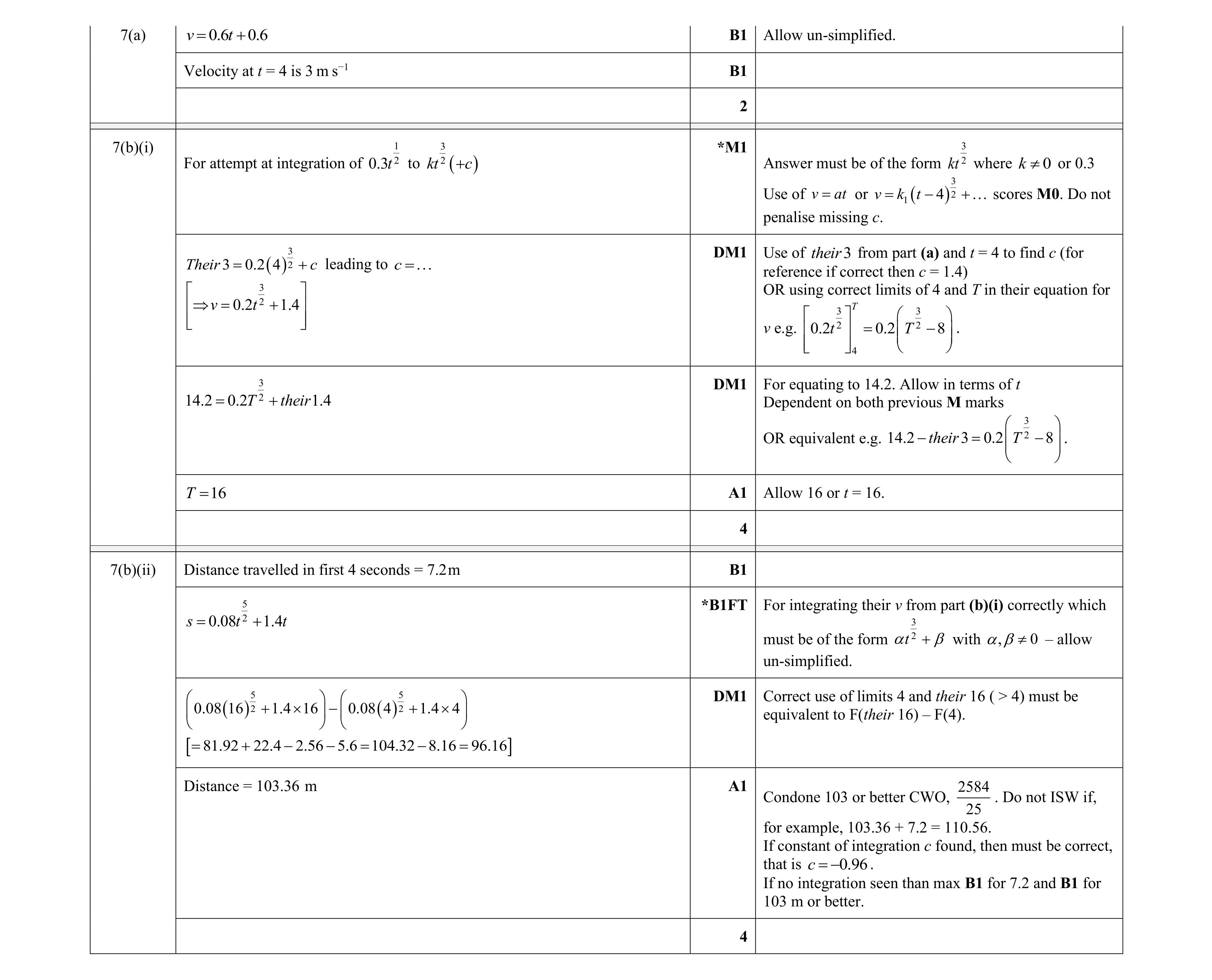 Mark scheme for question 19