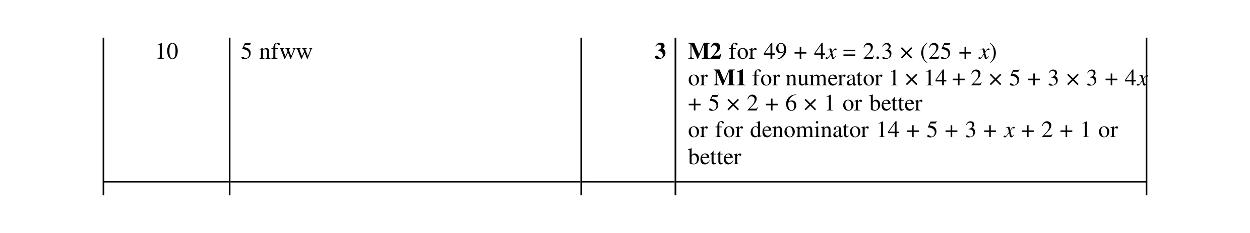 Mark scheme for question 57