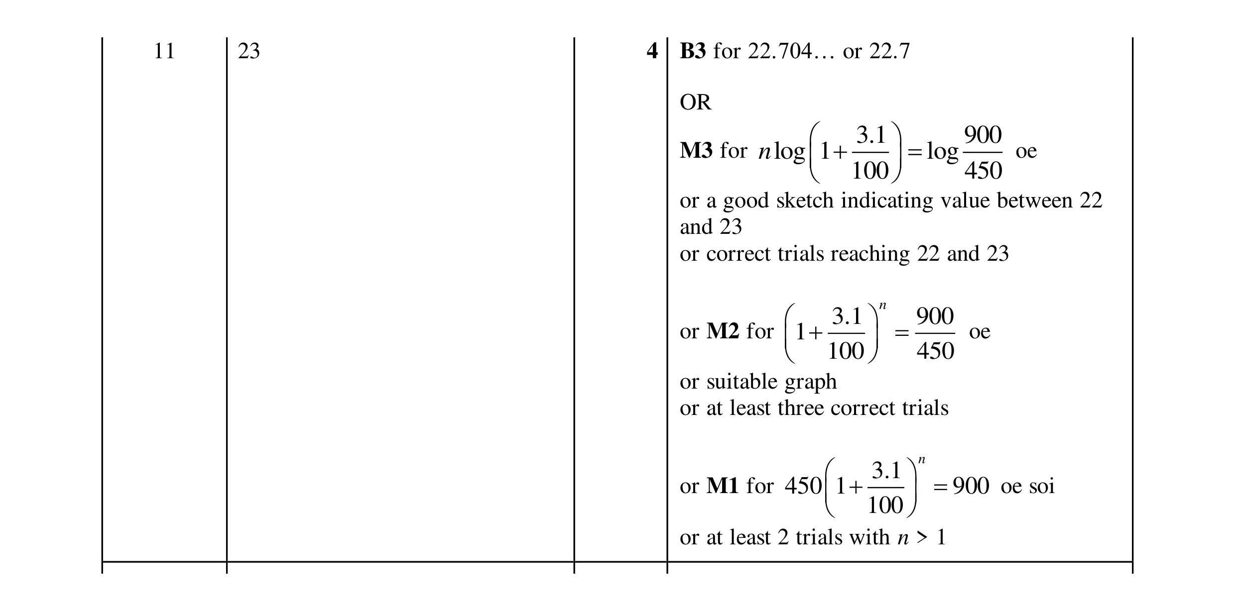 Mark scheme for question 39