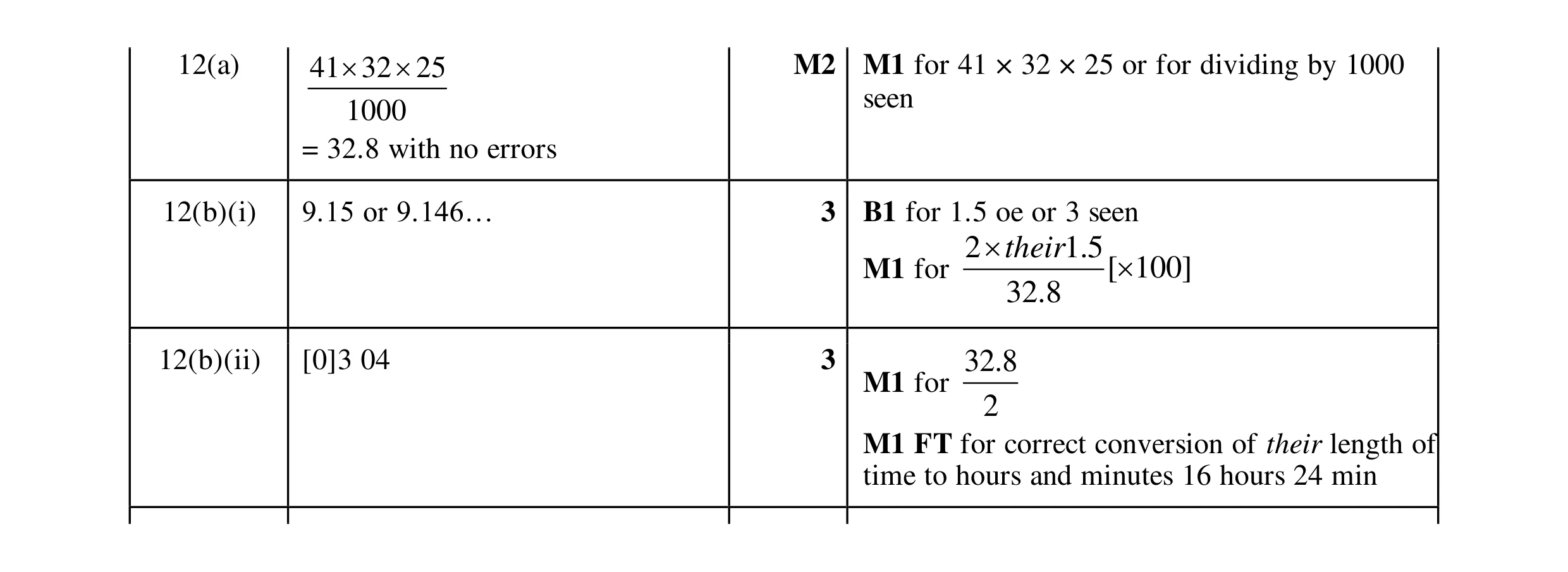 Mark scheme for question 35