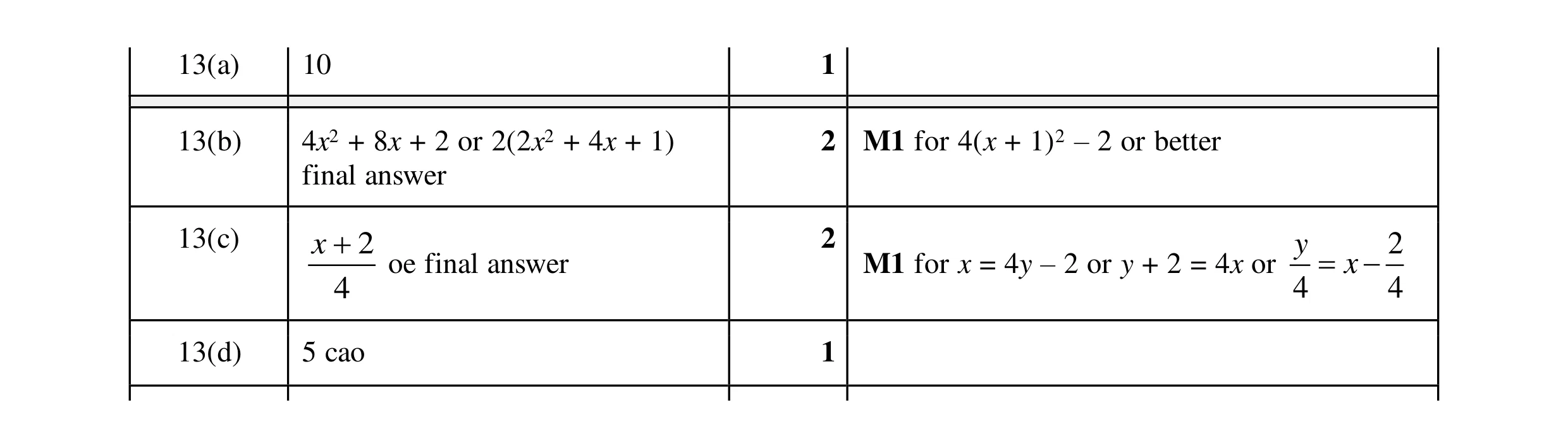 Mark scheme for question 46