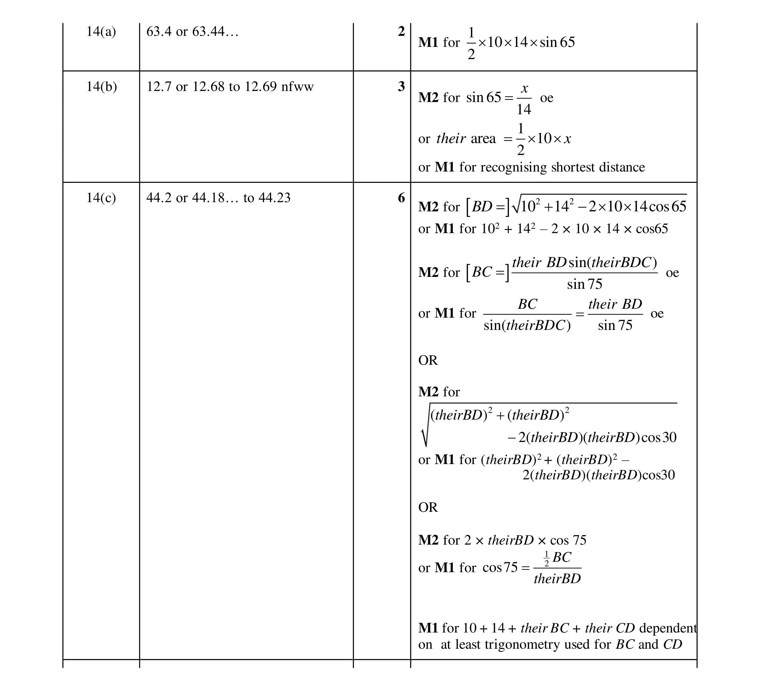 Mark scheme for question 34