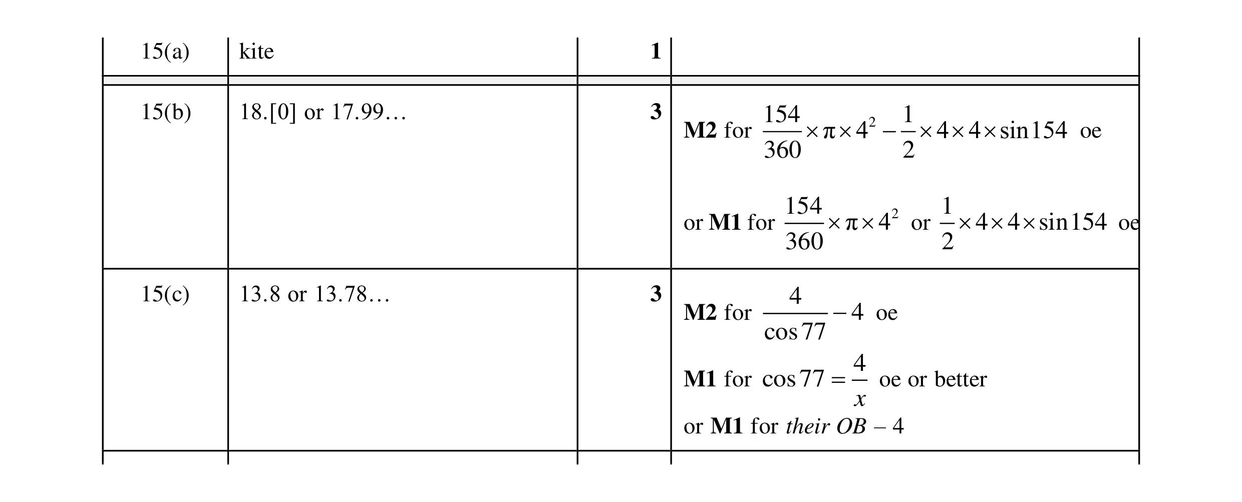Mark scheme for question 10