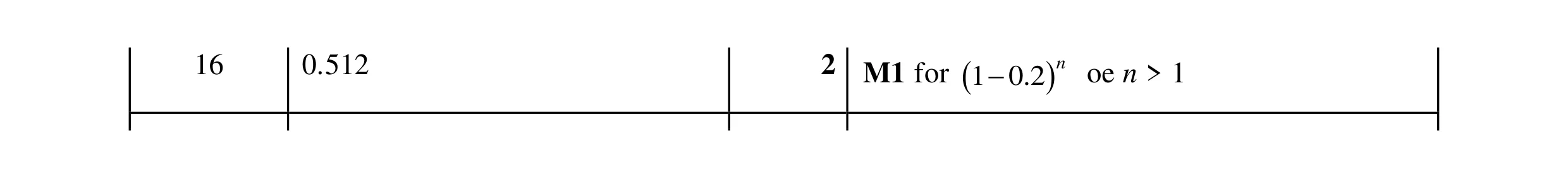 Mark scheme for question 45