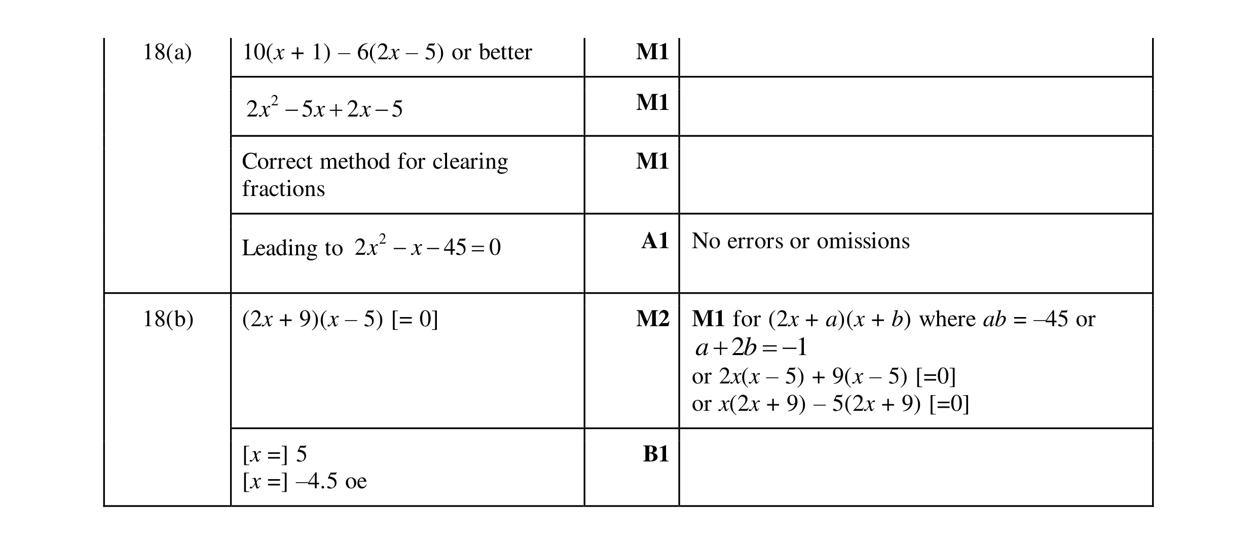 Mark scheme for question 94