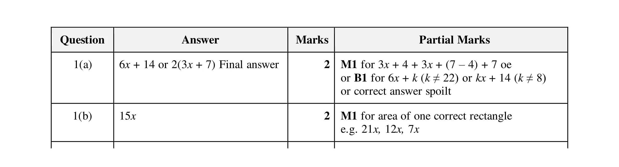 Mark scheme for question 11