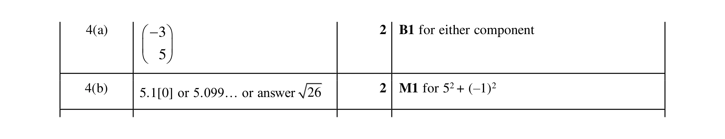 Mark scheme for question 13
