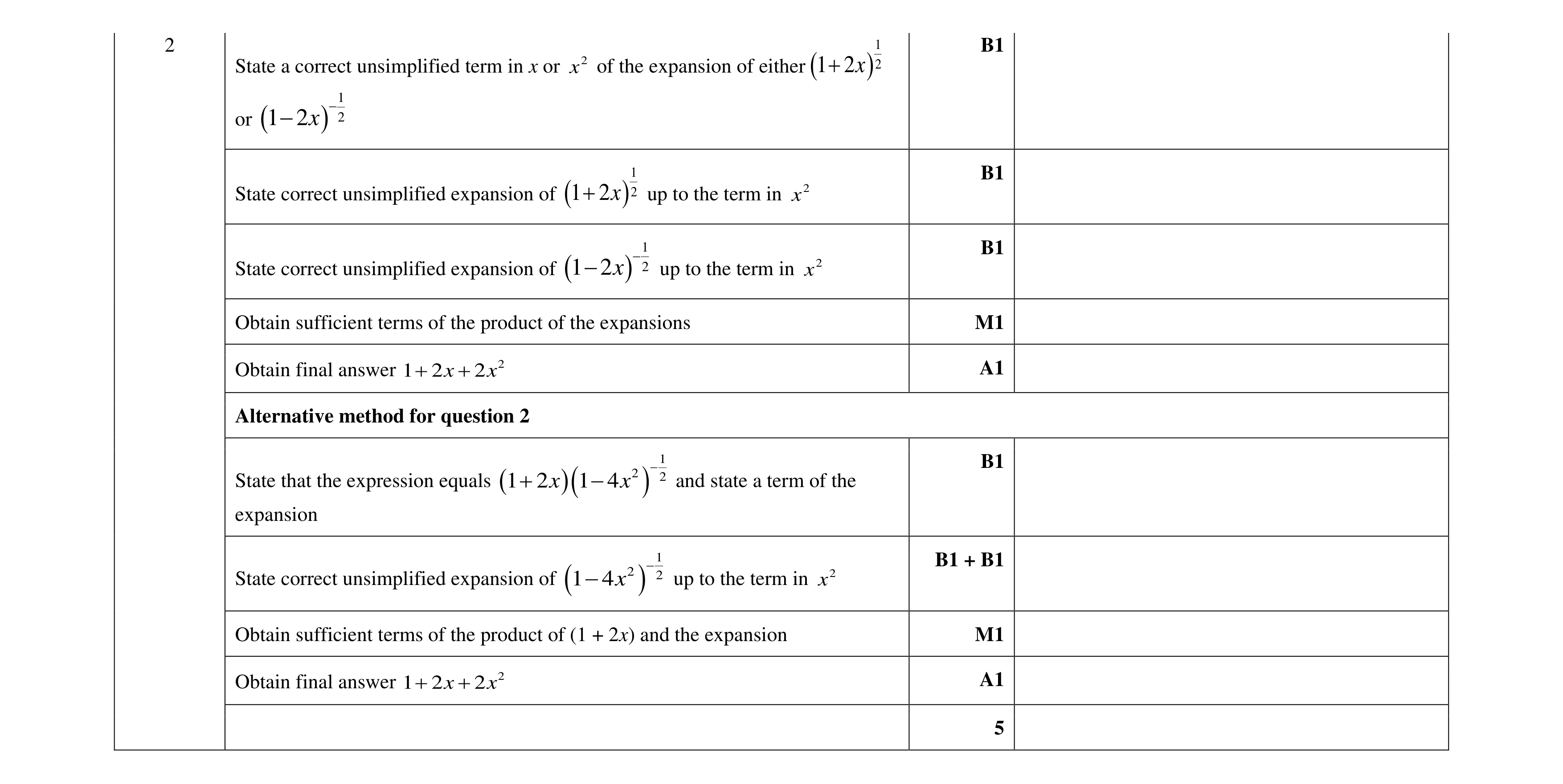 Mark scheme for question 15