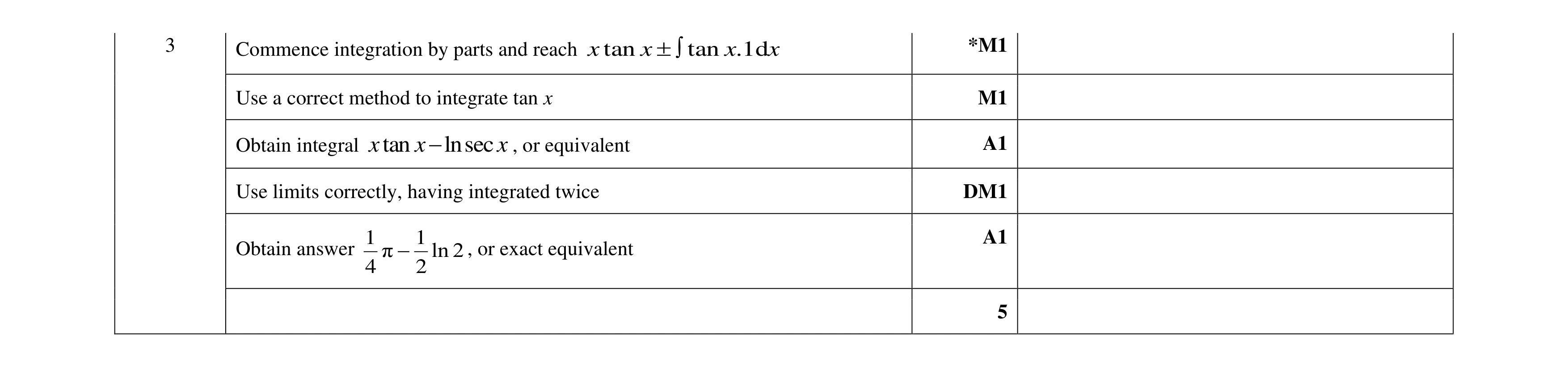 Mark scheme for question 79