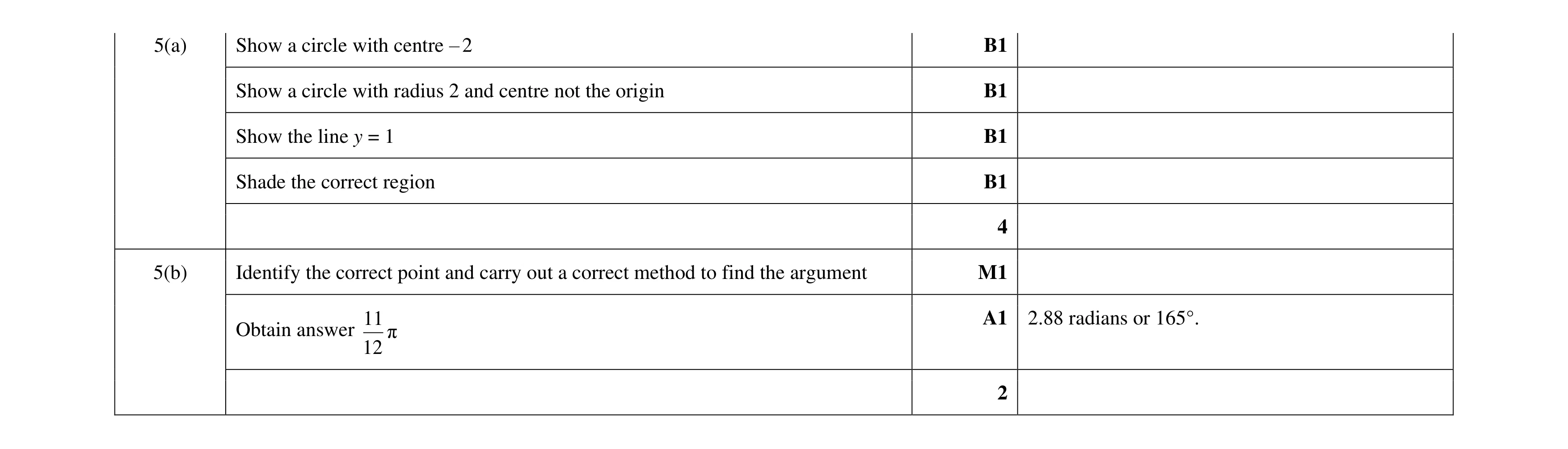 Mark scheme for question 79