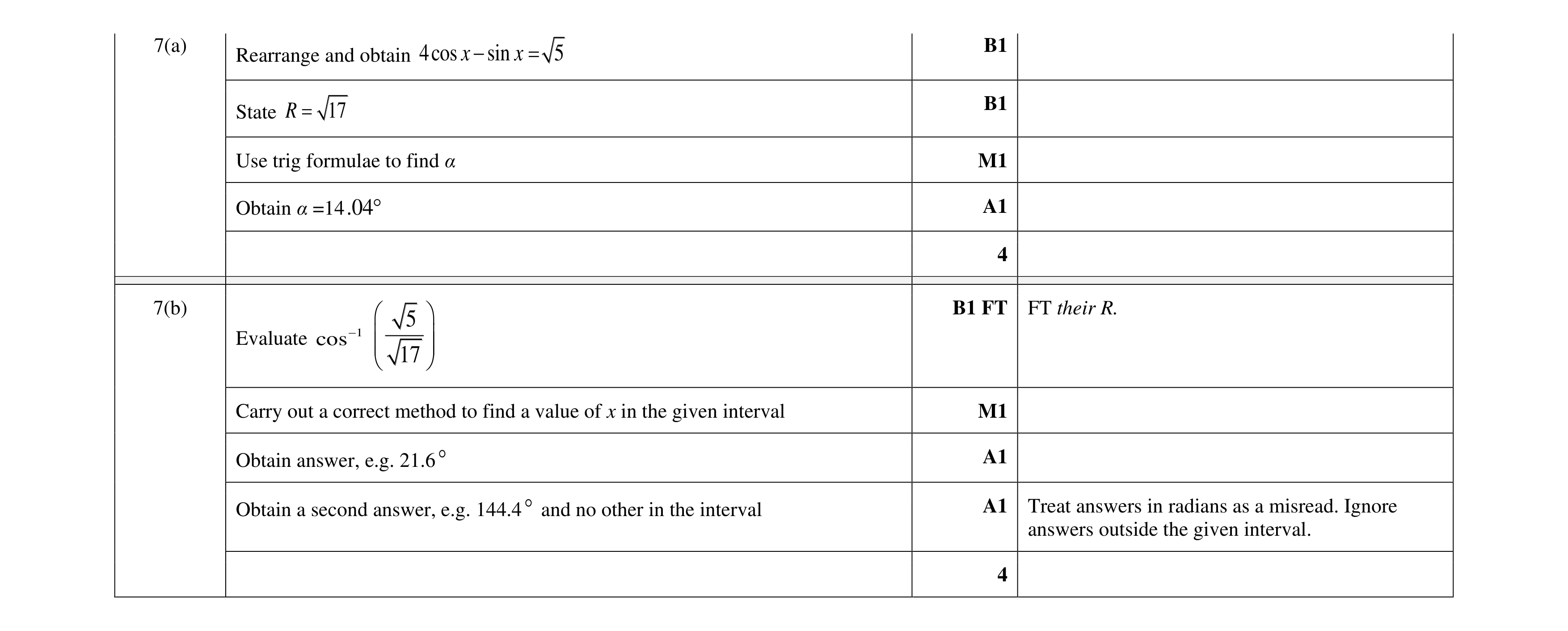 Mark scheme for question 77